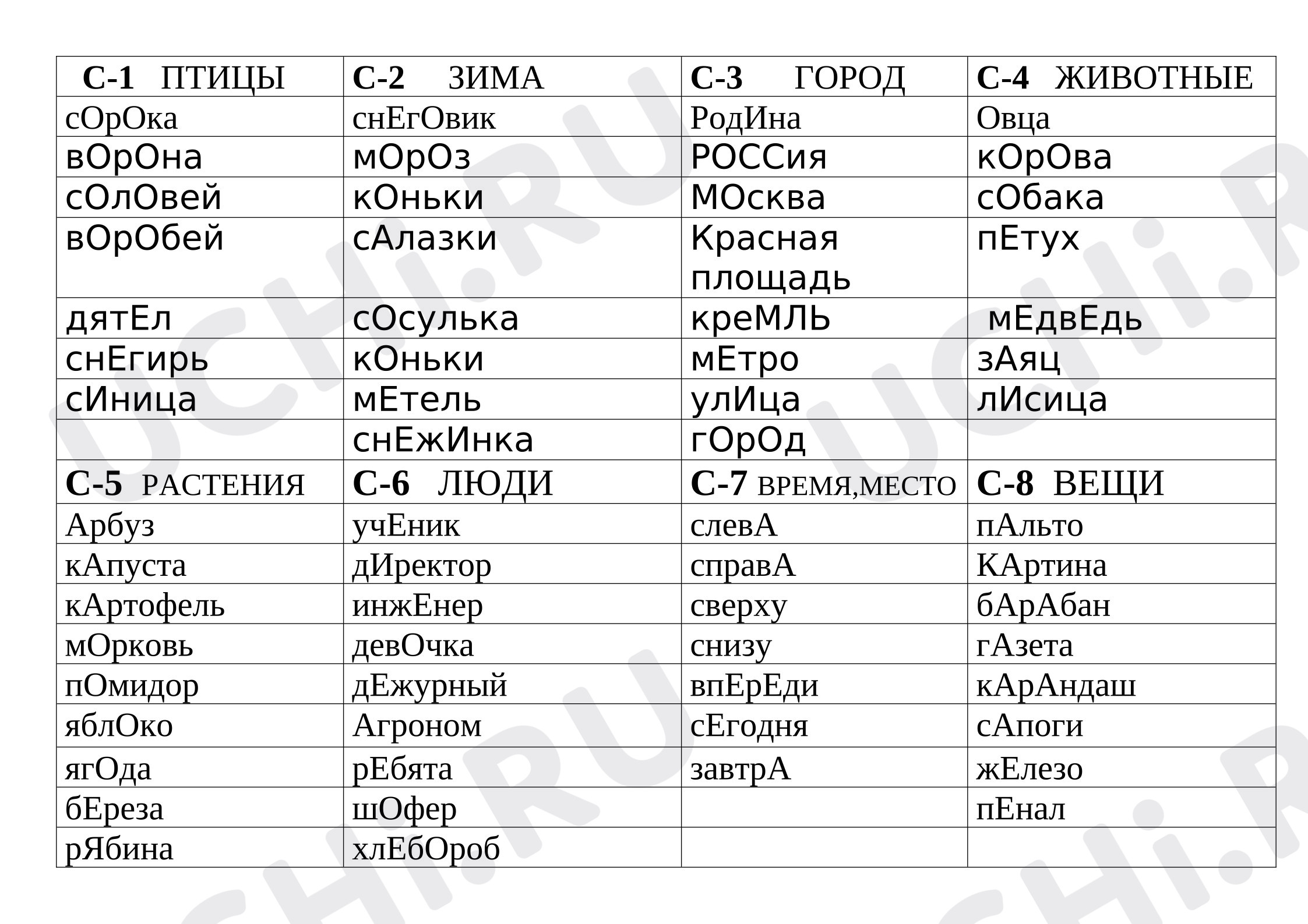 Предпросмотр материала Тренажер по русскому языку (словарные слова).