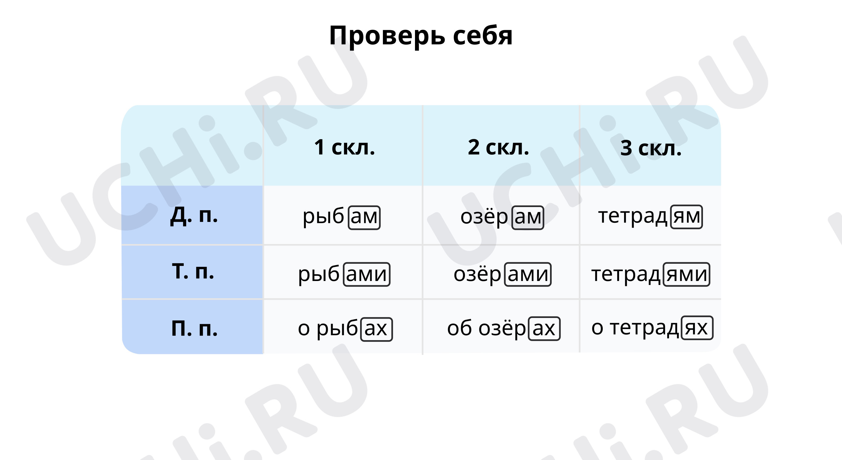 Имена существительные в Д. п., Т. п., П. п. во множественном числе:  Дательный, творительный, предложный падежи имён существительных множественного  числа | Учи.ру