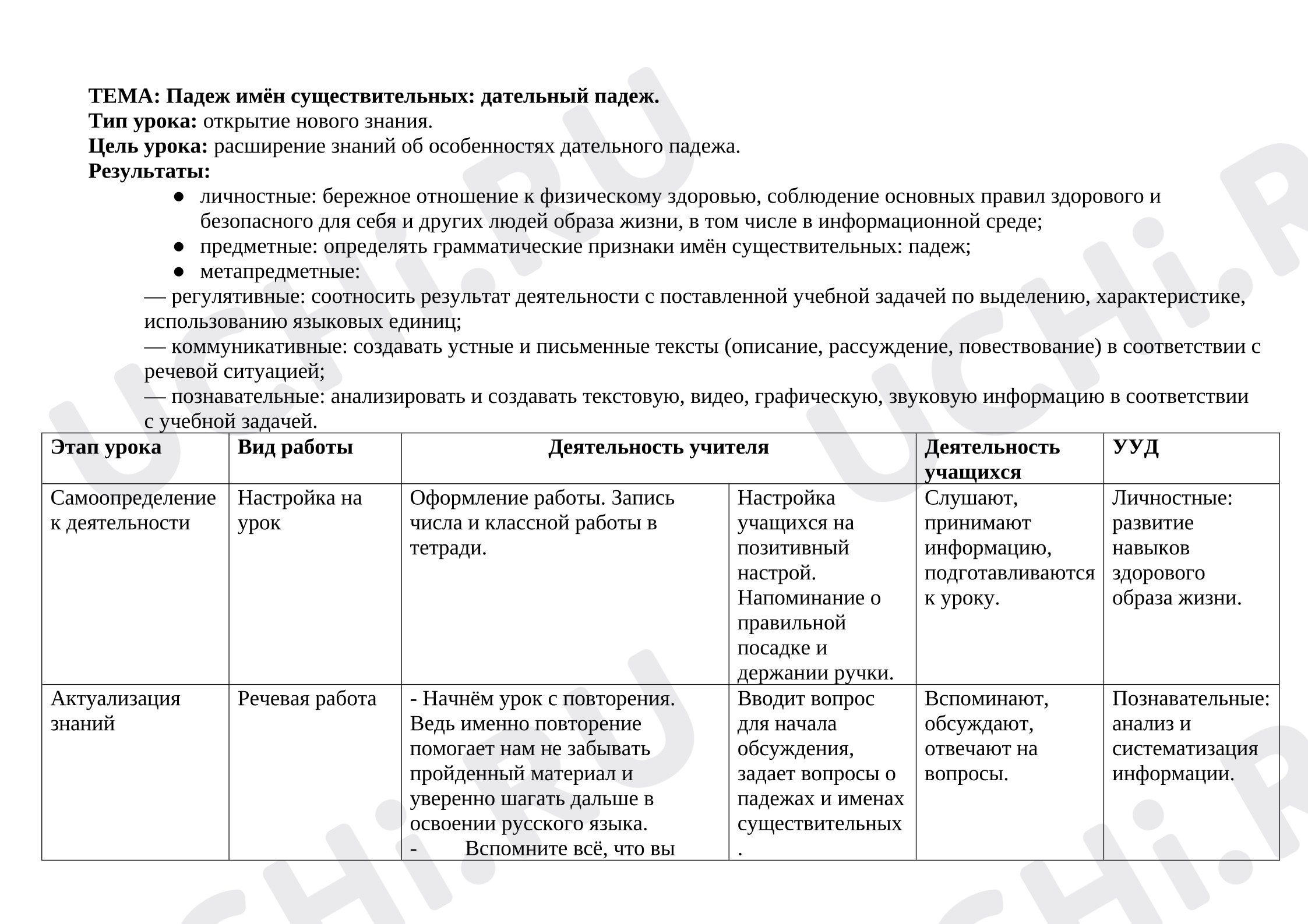 Предпросмотр материала Технологическая карта урока русского языка на тему: Дательный падеж имён существительных.