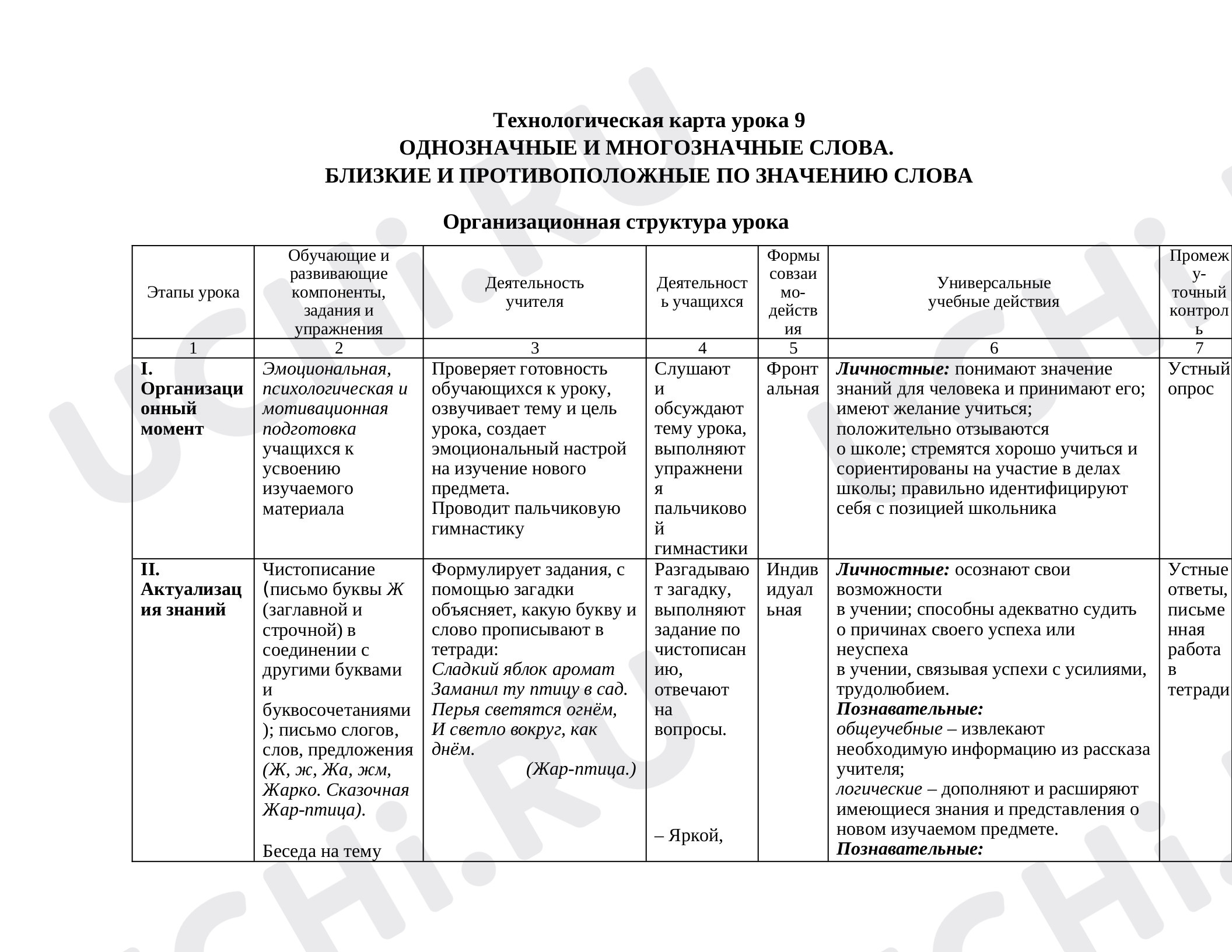 Предпросмотр материала Технологическая карта урока по русскому языку «Однозначные и многозначные слова».