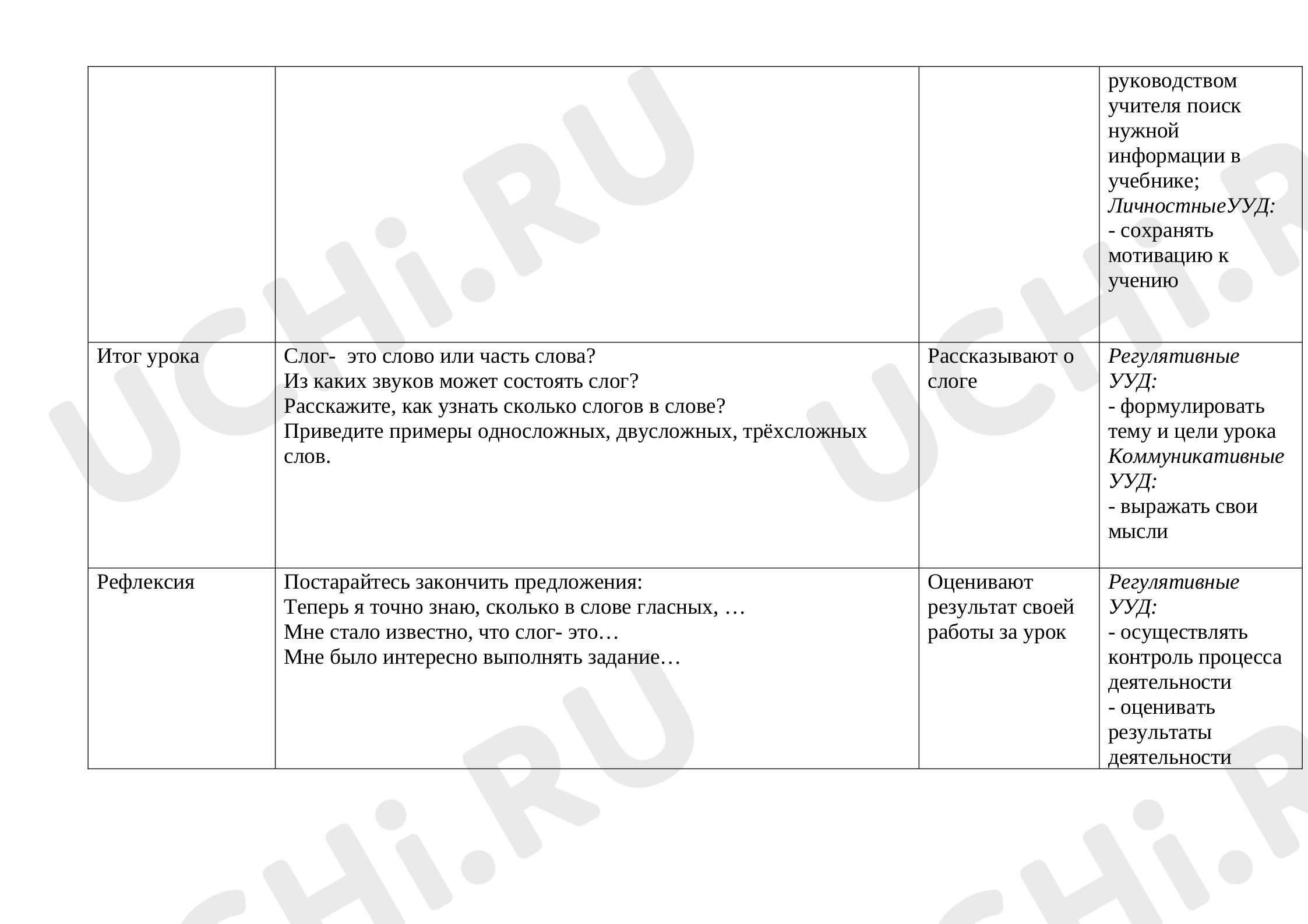 Слово и слог, русский язык 1 класс | Подготовка к уроку от Учи.ру