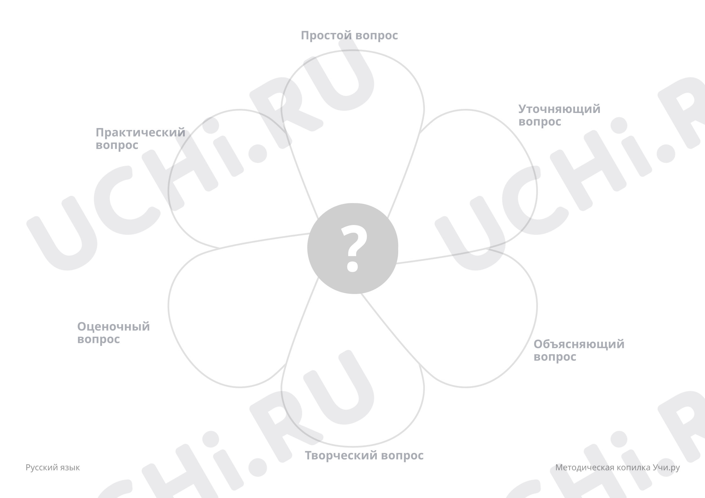Предпросмотр материала Итоговое повторение