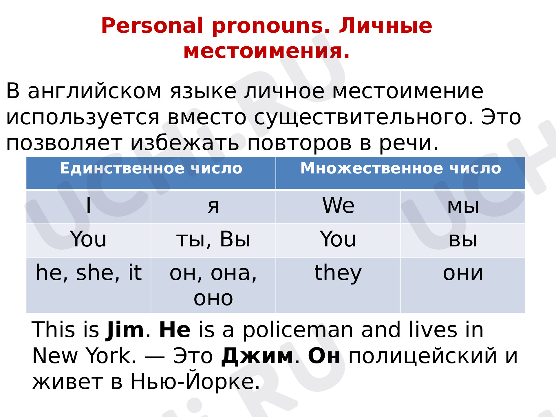 Предпросмотр материала Презентация к уроку английского языка по теме: Личные и притяжательные местоимения.