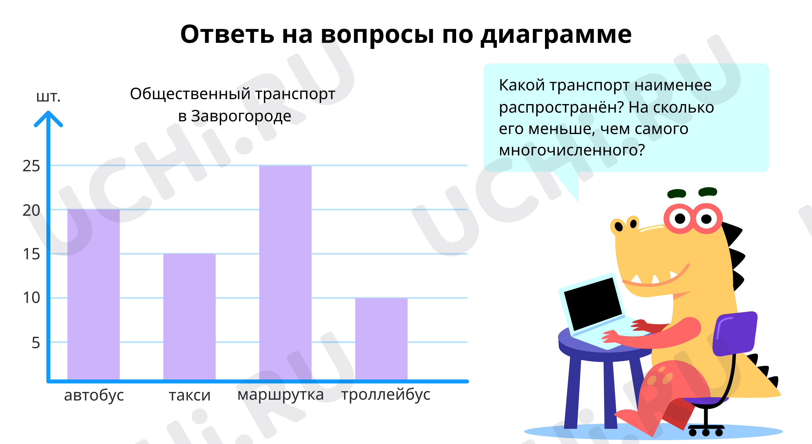Предпросмотр материала Ответь на вопросы по диаграмме