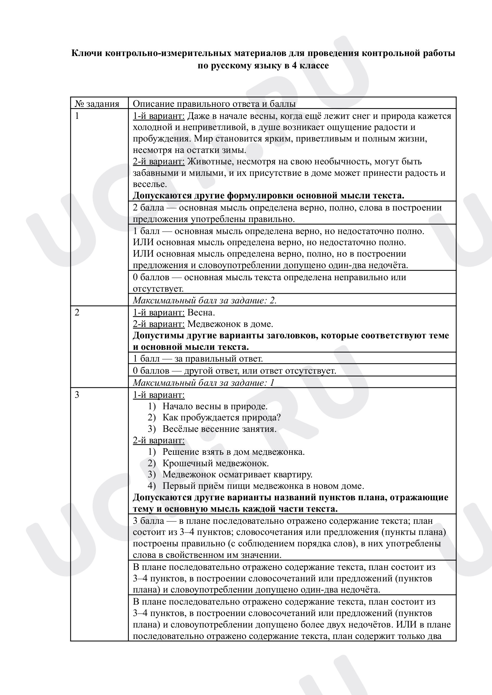 Предпросмотр материала Развитие речи. Ответы