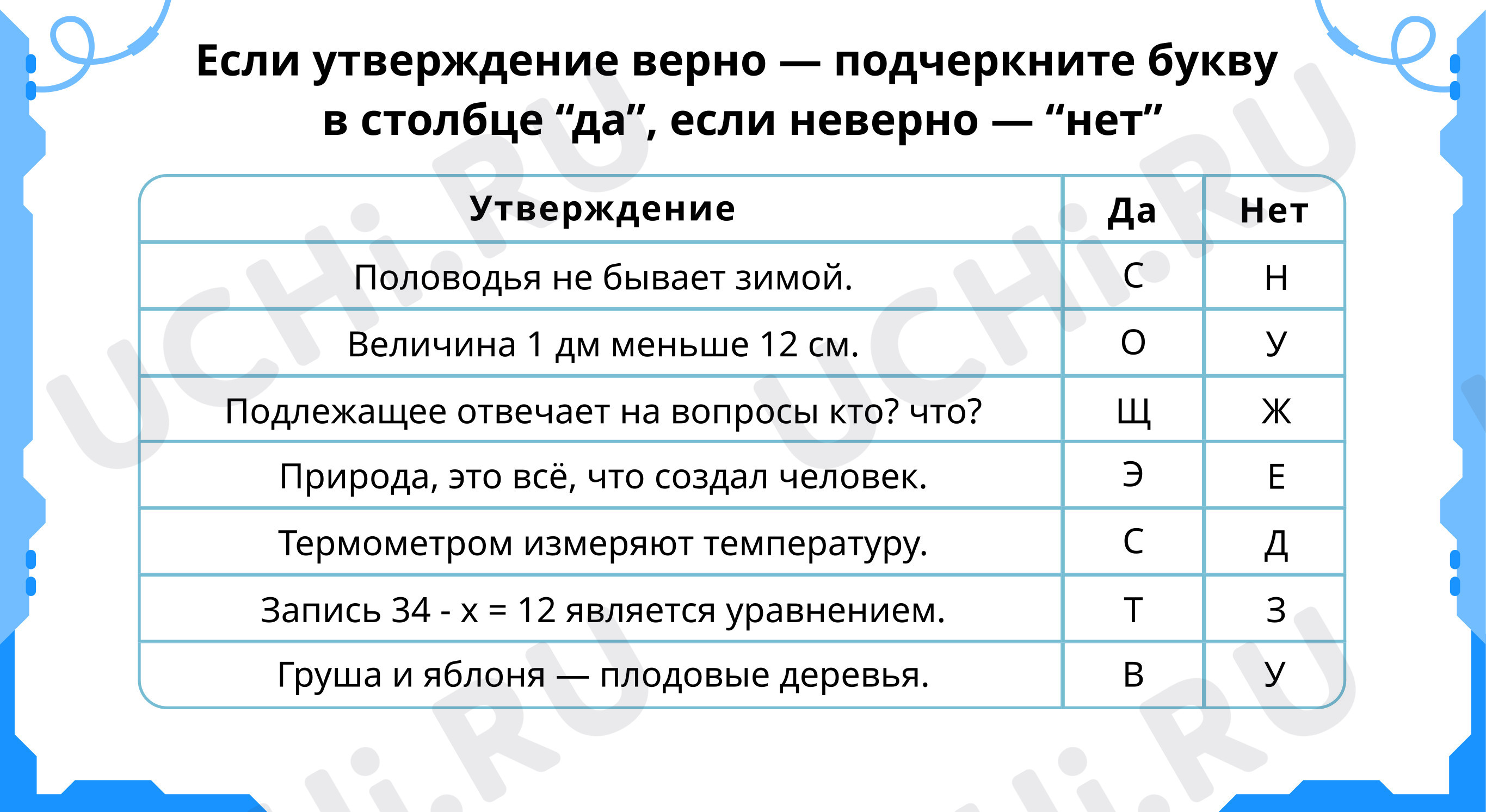 ?? Презентация №5 по теме “Работа с утверждениями” для 2 класса | Учи.ру