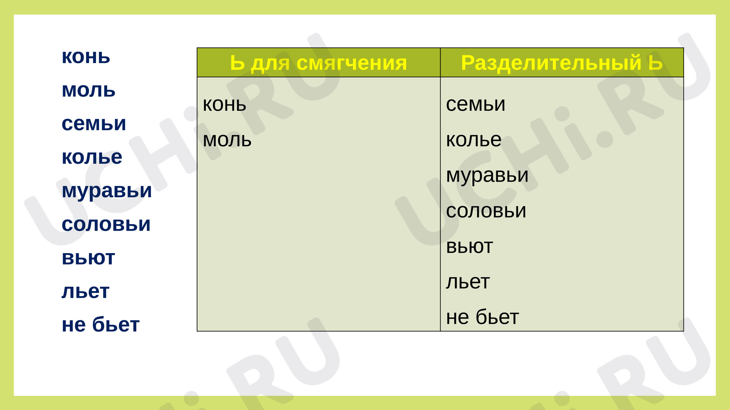 Предпросмотр материала Презентация к уроку русского языка. Функции мягкого знака. Ь для обозначения мягкости.