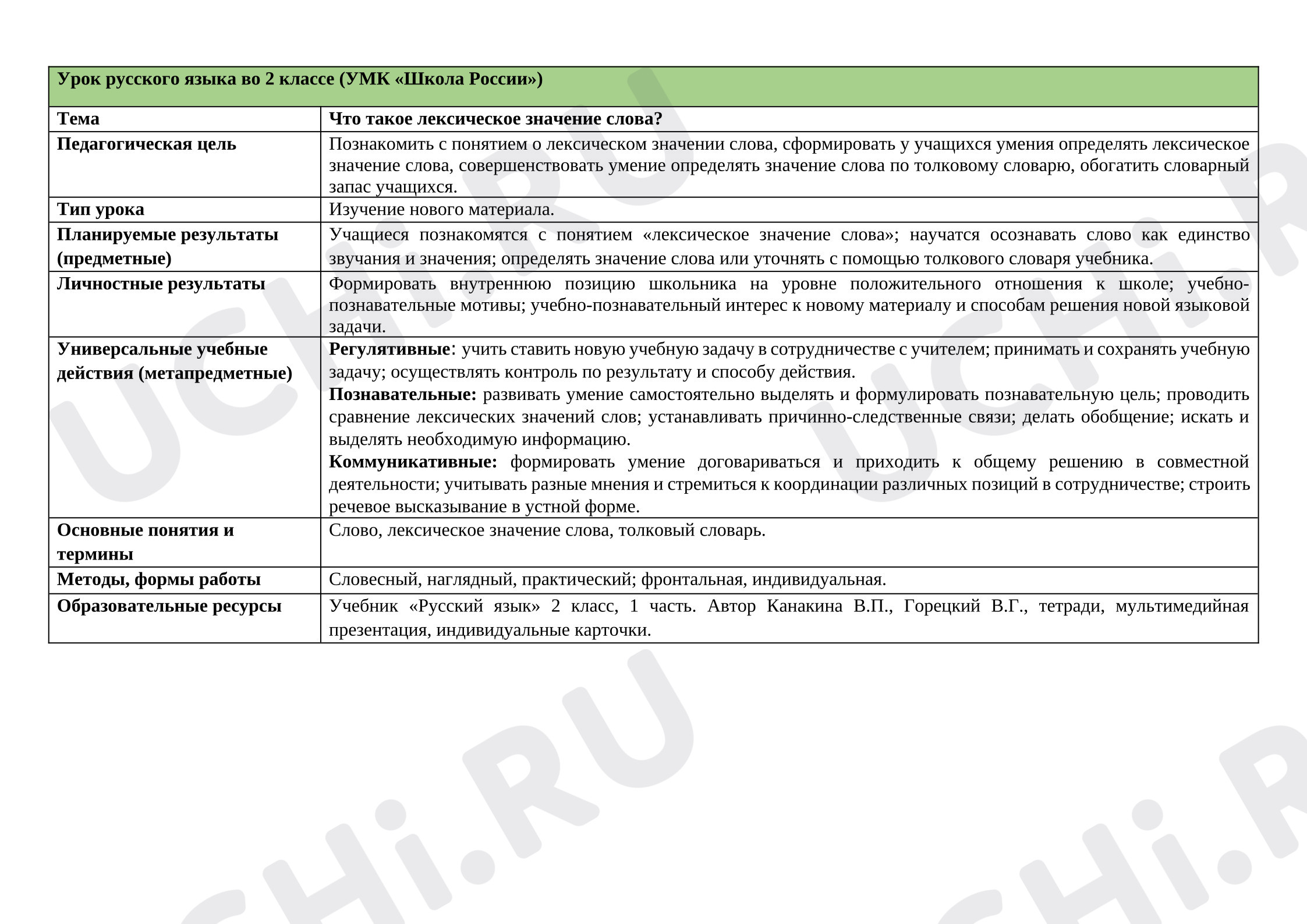 Предпросмотр материала Технологическая карта урока русского языка. Что такое лексическое значение слова?