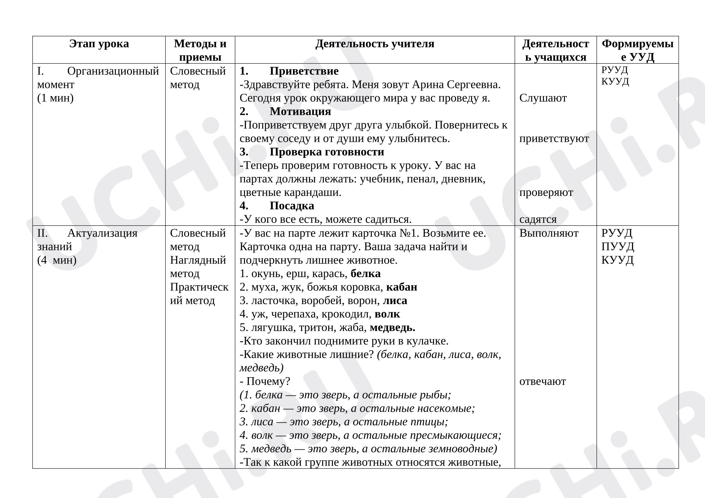 Предпросмотр материала План урока окружающего мира. Животные леса.