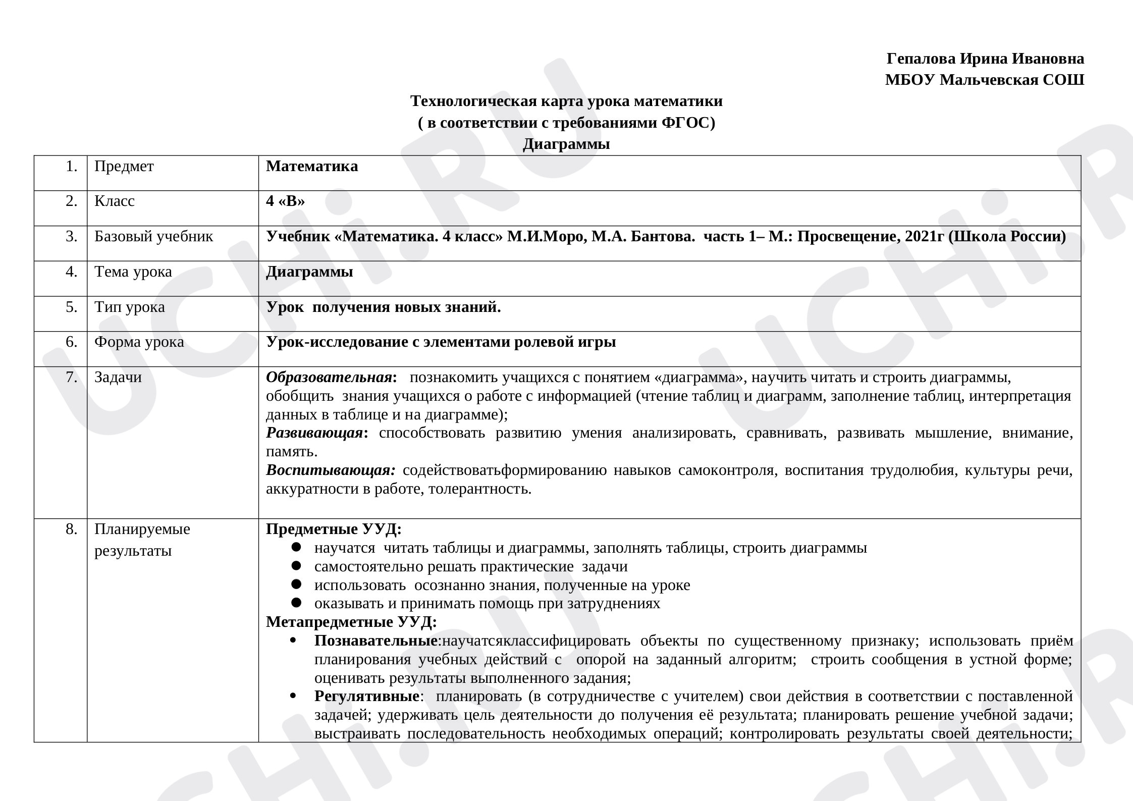 Предпросмотр материала Диаграммы