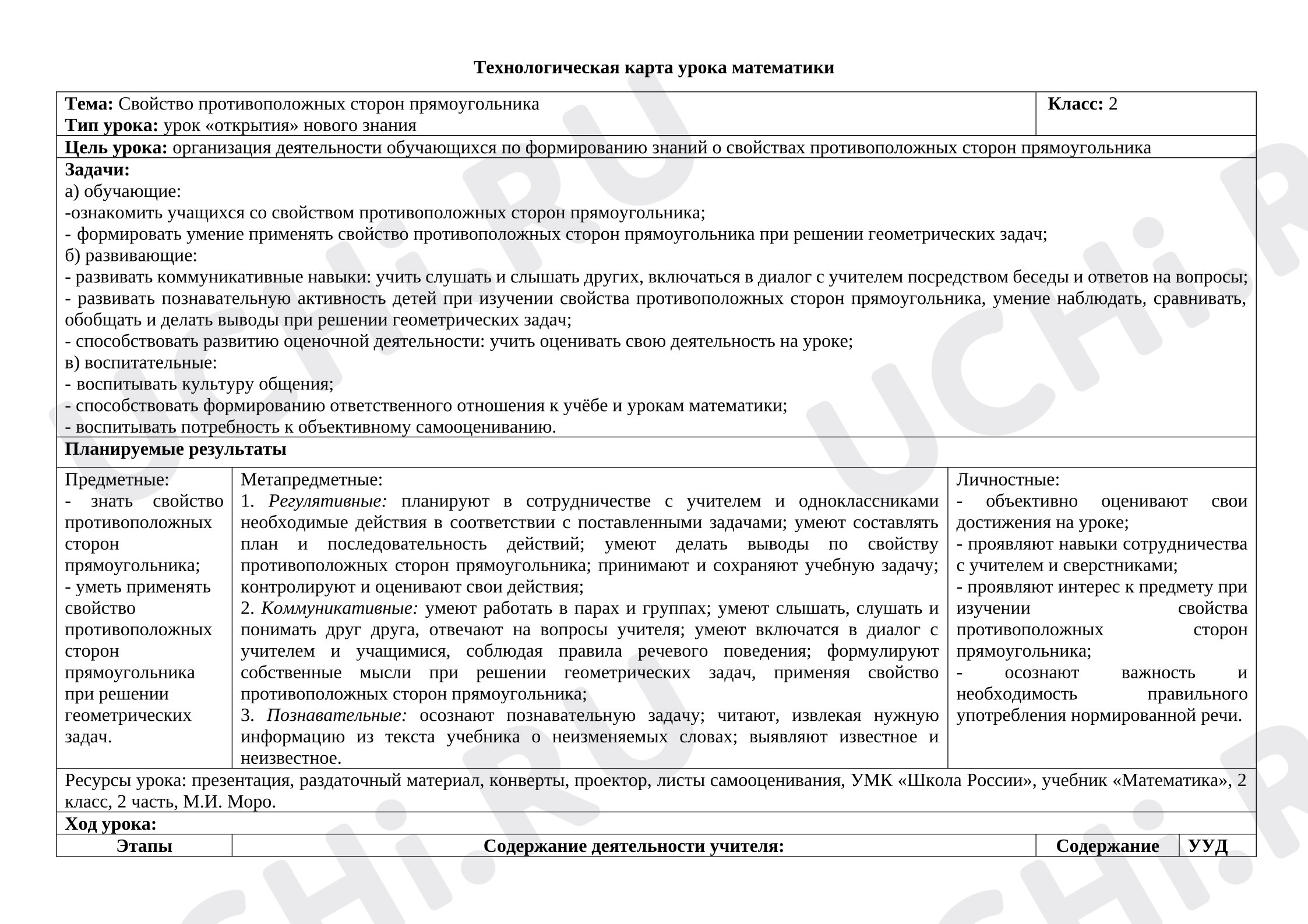 Предпросмотр материала Технологическая карта урока математики. Свойство противоположных сторон прямоугольника