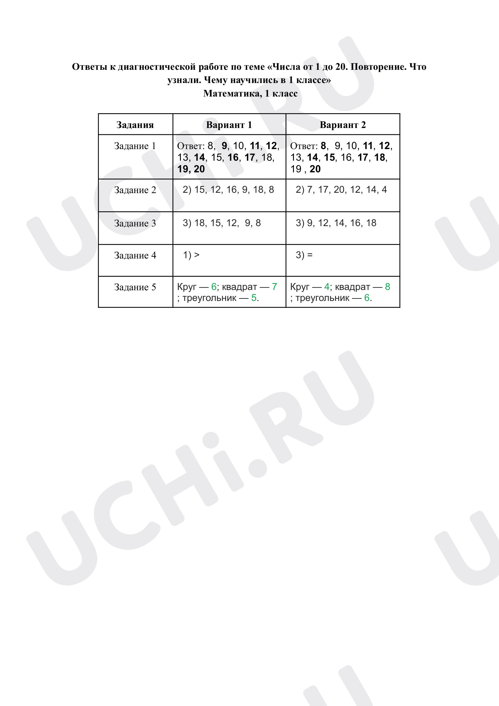 Предпросмотр материала Числа от 1 до 20. Повторение. Ответы