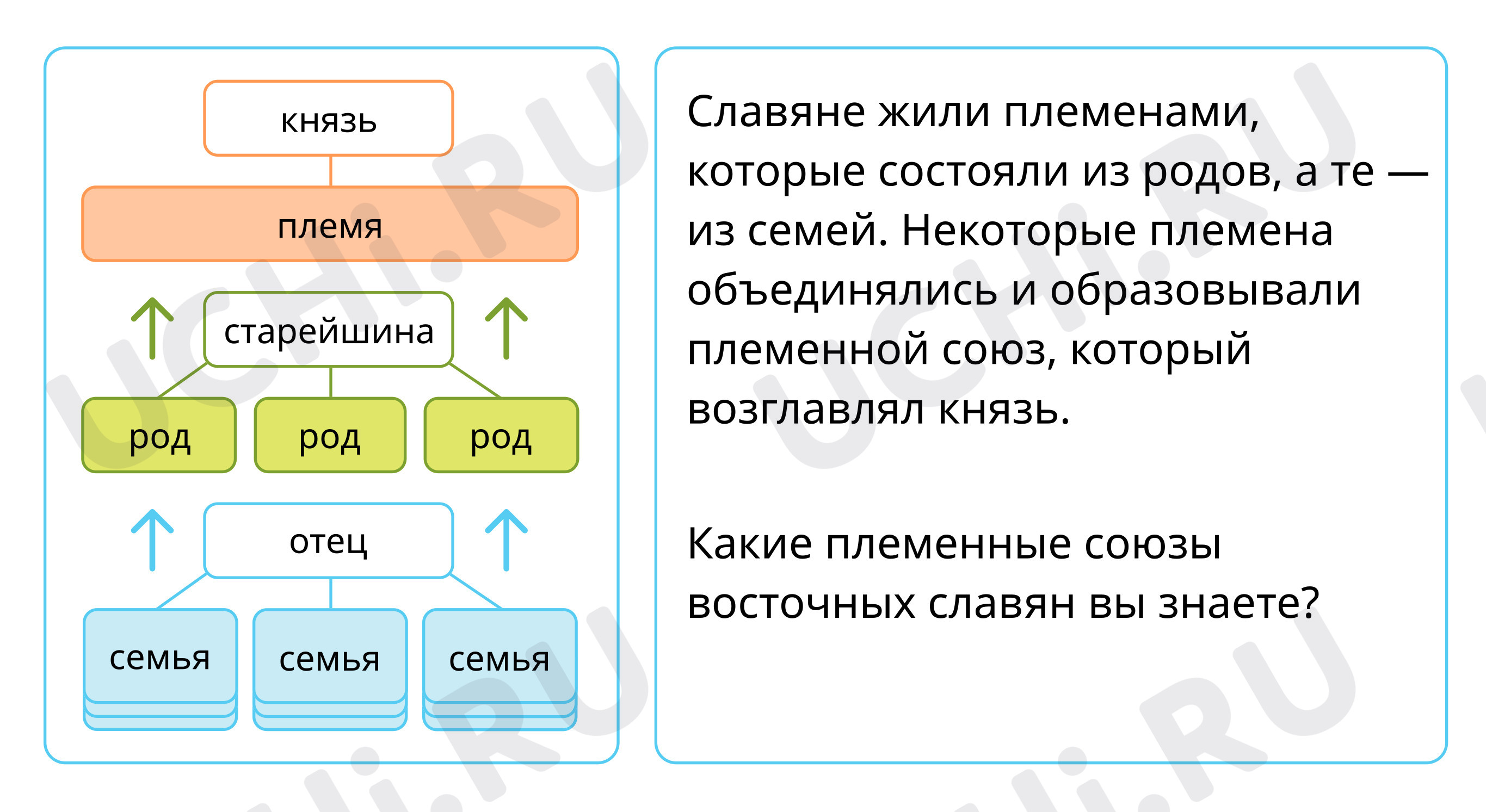 История Отечества, окружающий мир 4 класс | Подготовка к уроку от Учи.ру