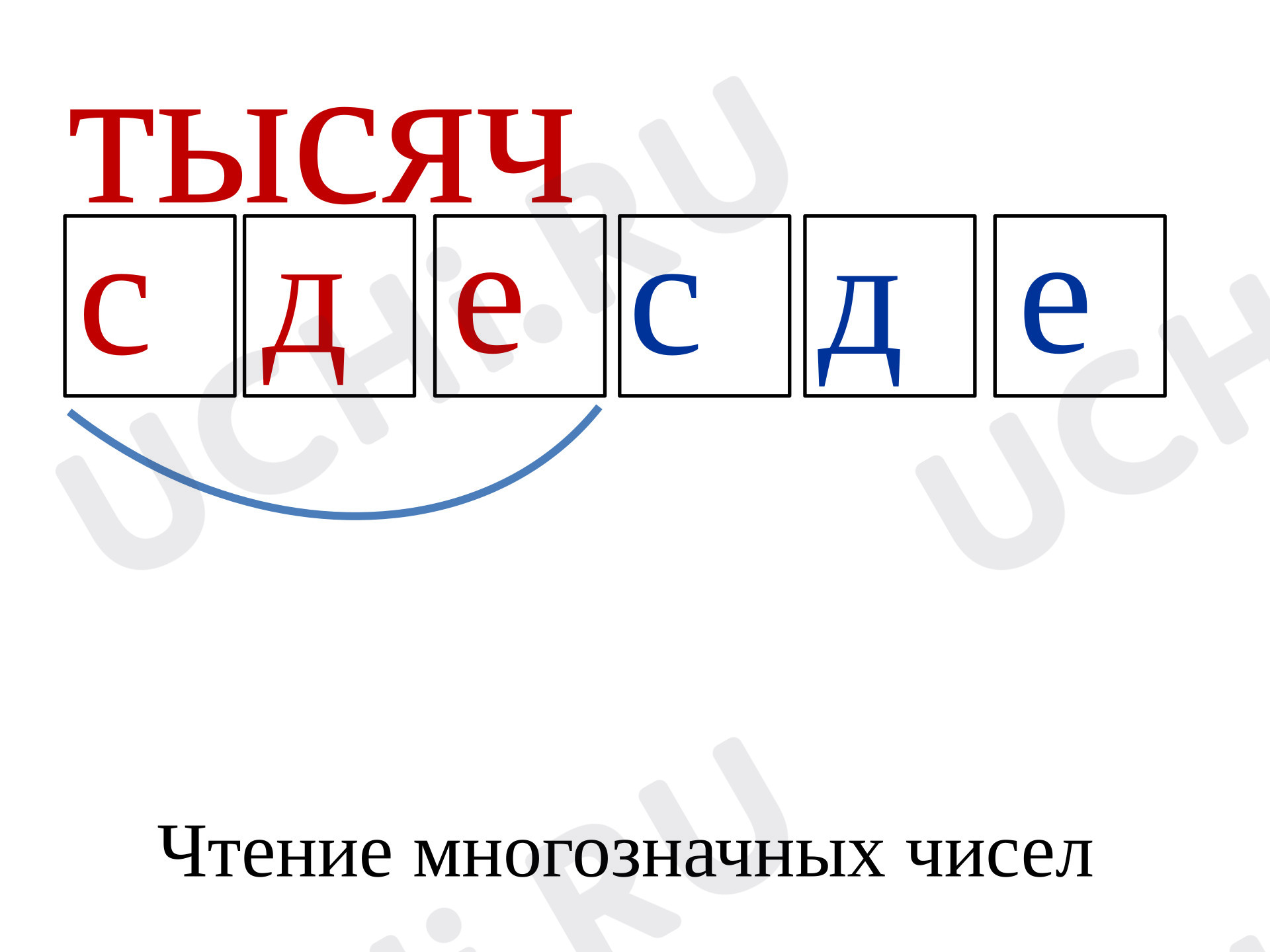 Предпросмотр материала Презентация к уроку математики. Сравнение трехзначных чисел.