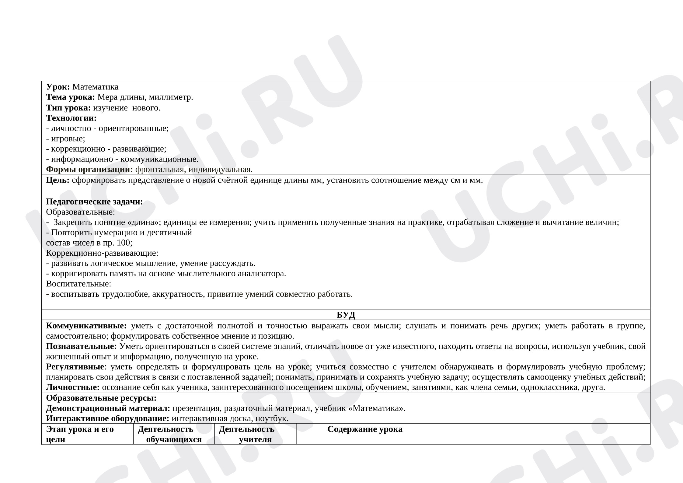 Предпросмотр материала План открытого урока. Моллиметр.