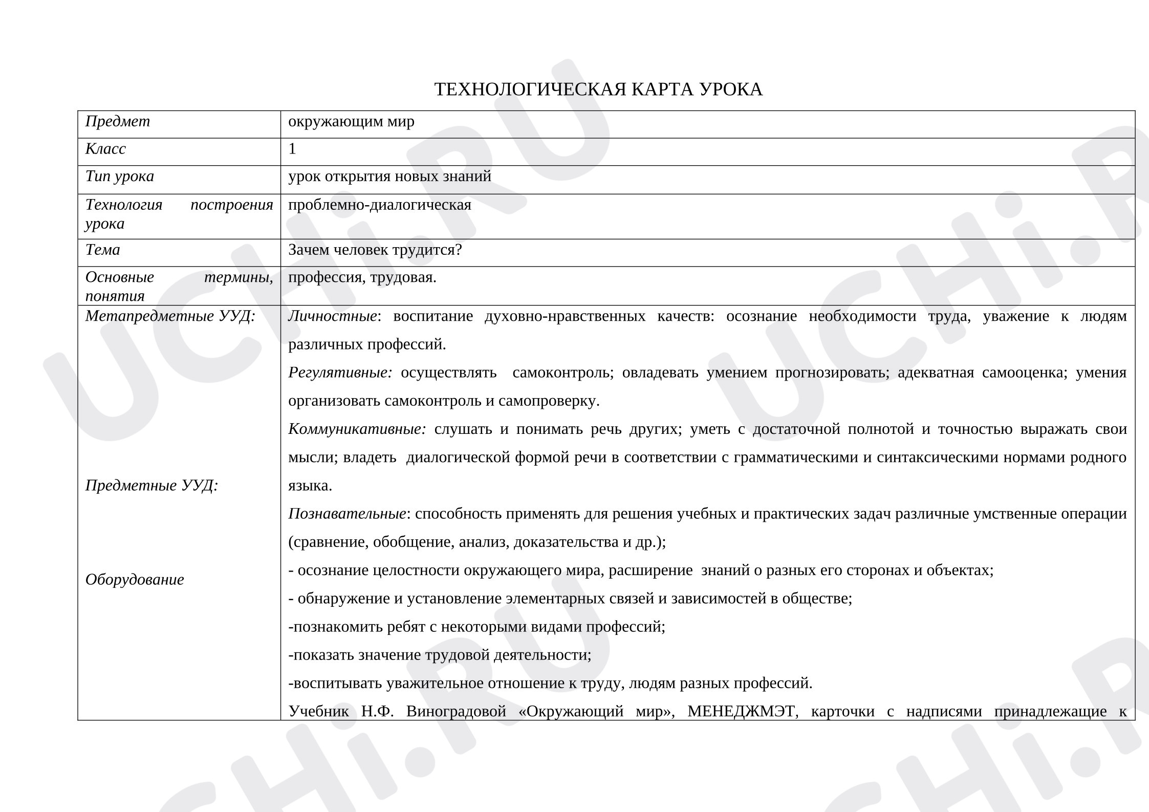 Предпросмотр материала План урока окружающего мира «Зачем человек трудится».