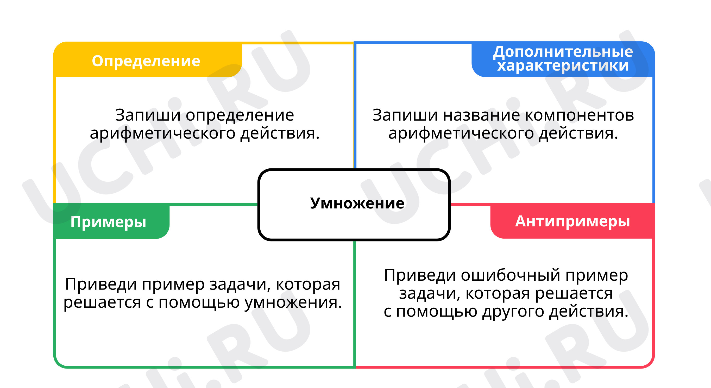 Модель Фрейер учителю: Повторение и закрепление изученного | Учи.ру