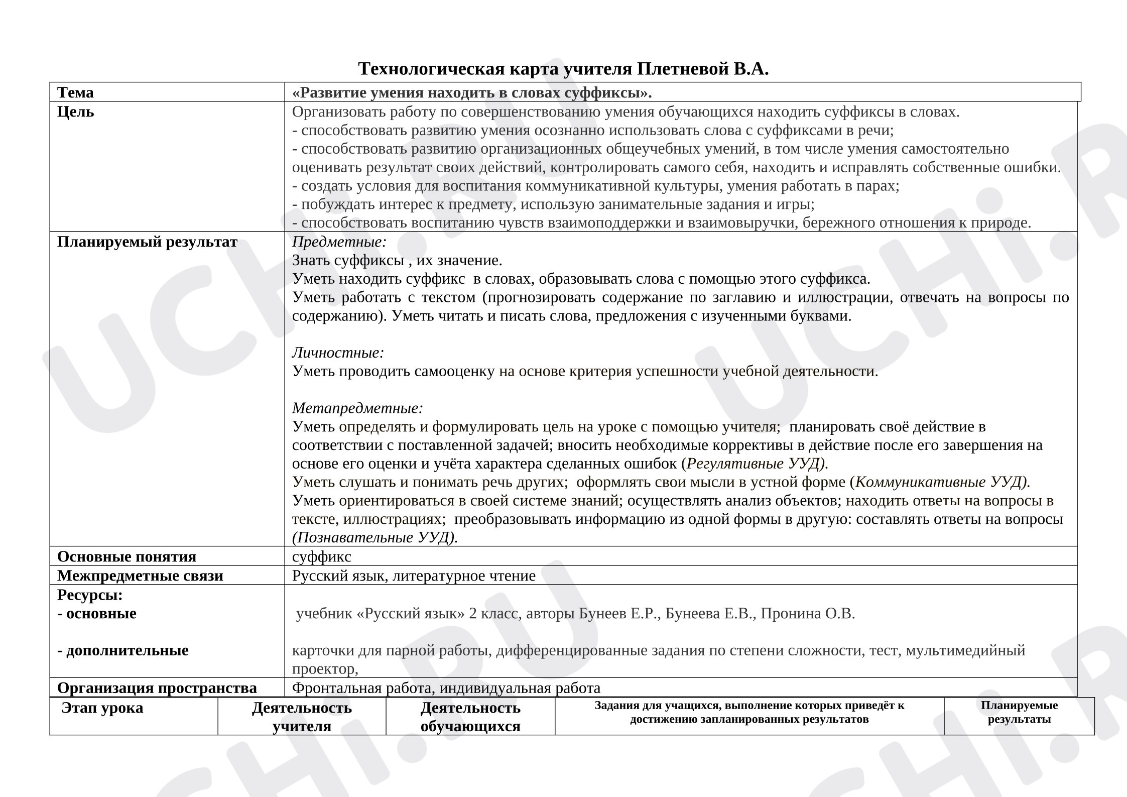 Предпросмотр материала Конспект урока русского языка. Суффикс.