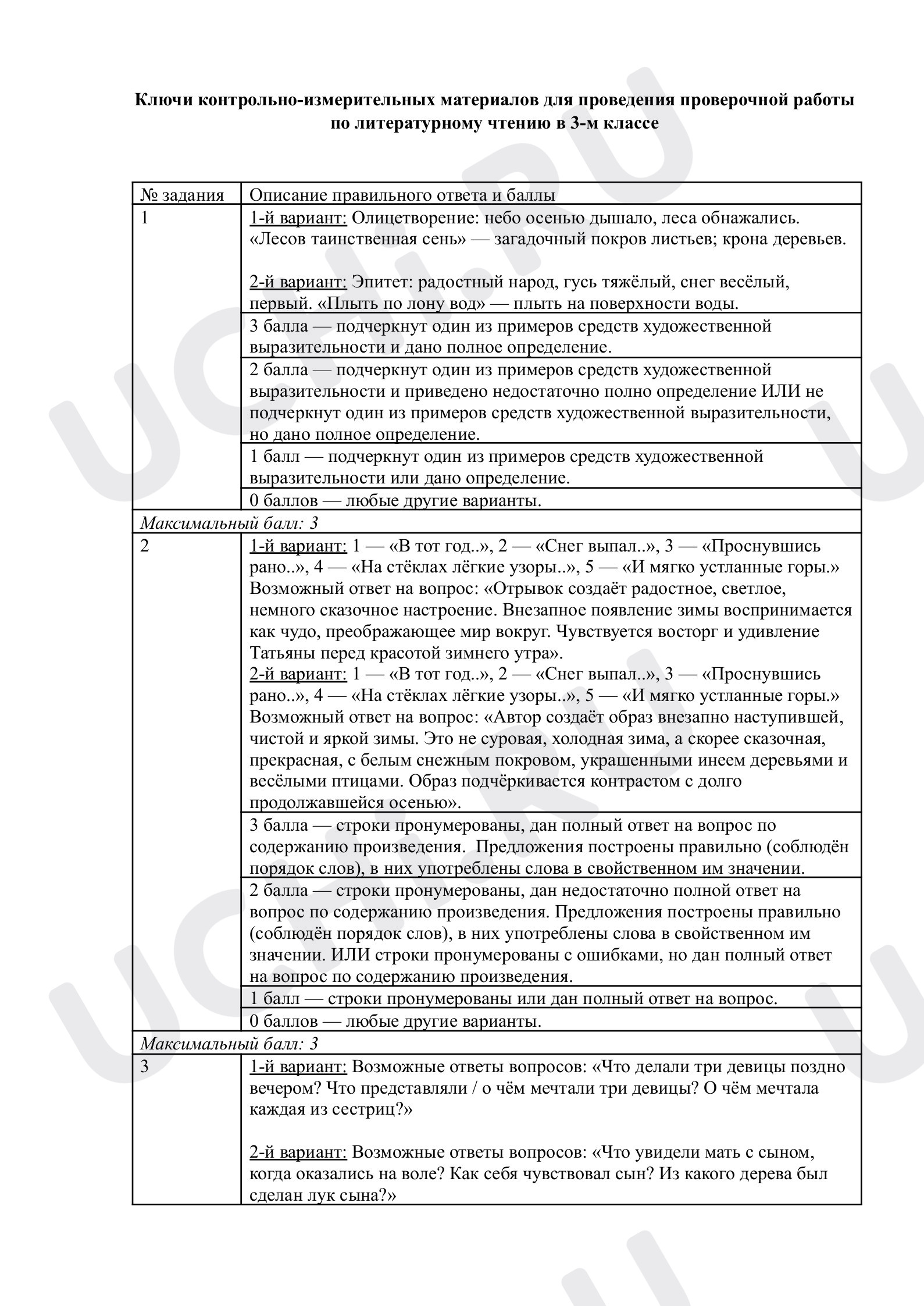 Предпросмотр материала Тематическая проверочная работа по итогам раздела «Творчество А. С. Пушкина», ответы