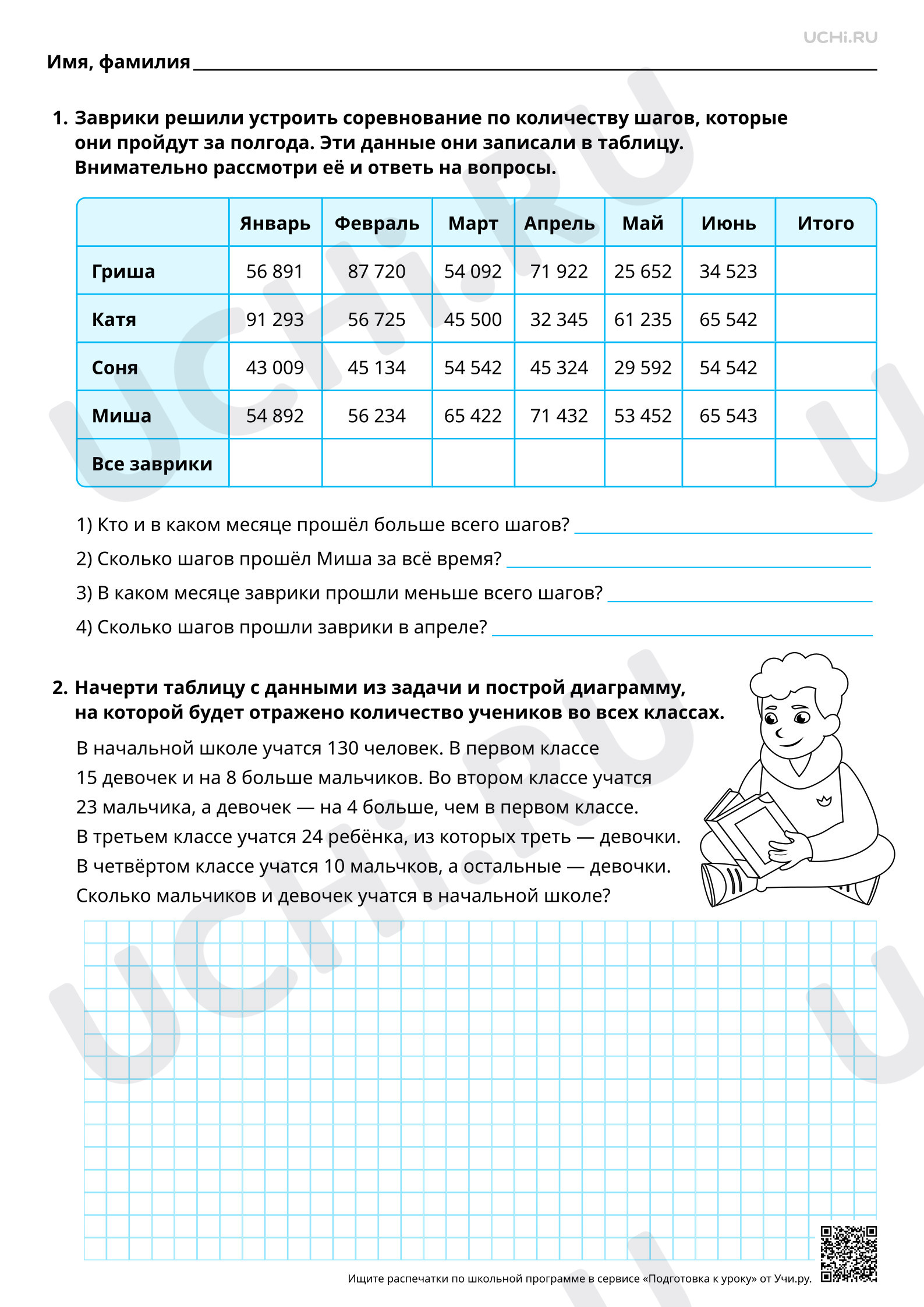 Предпросмотр материала Разные формы представления одной и той же информации. Повышенный уровень