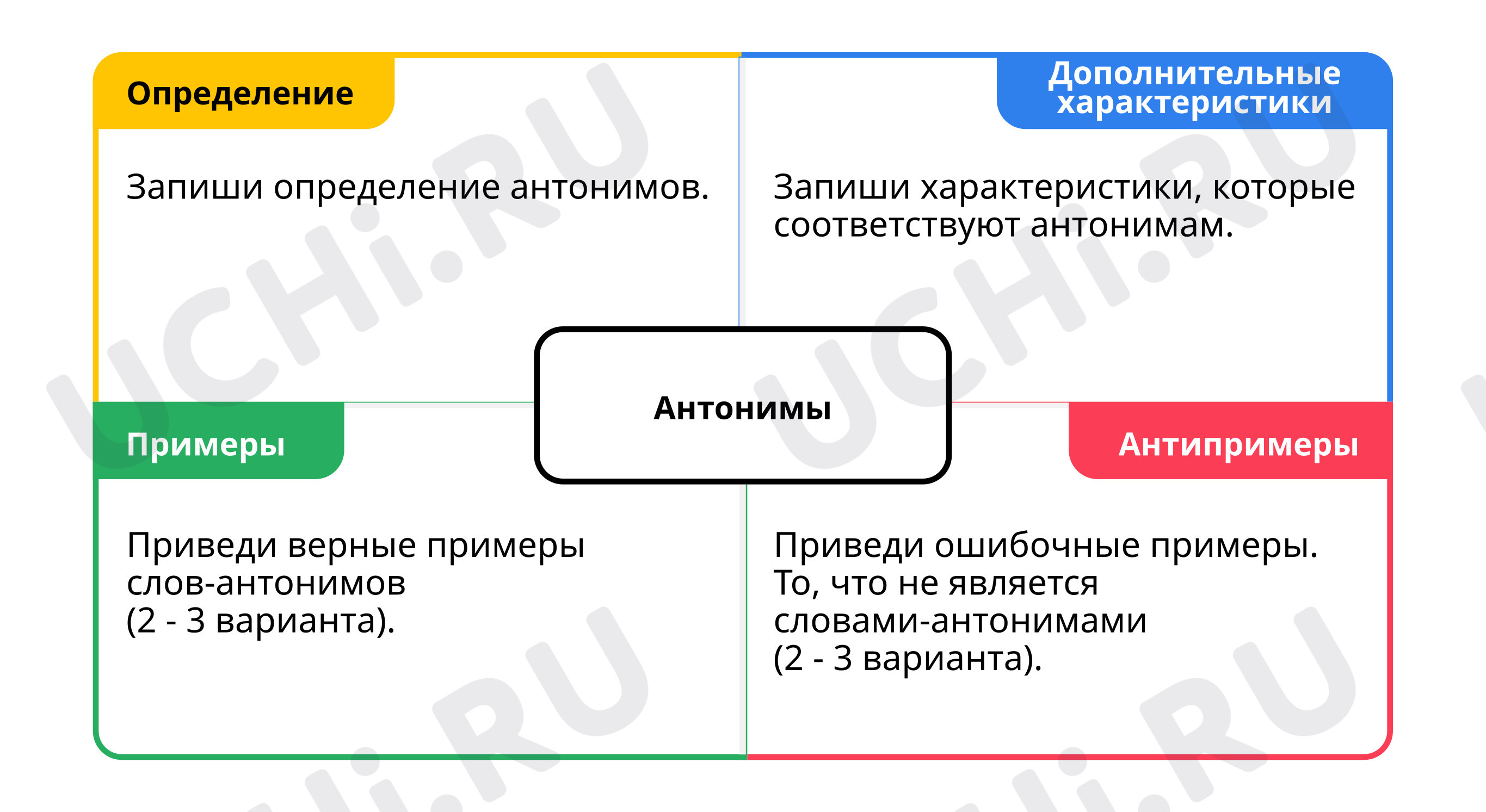 Предпросмотр материала Модель Фрейер. Антонимы