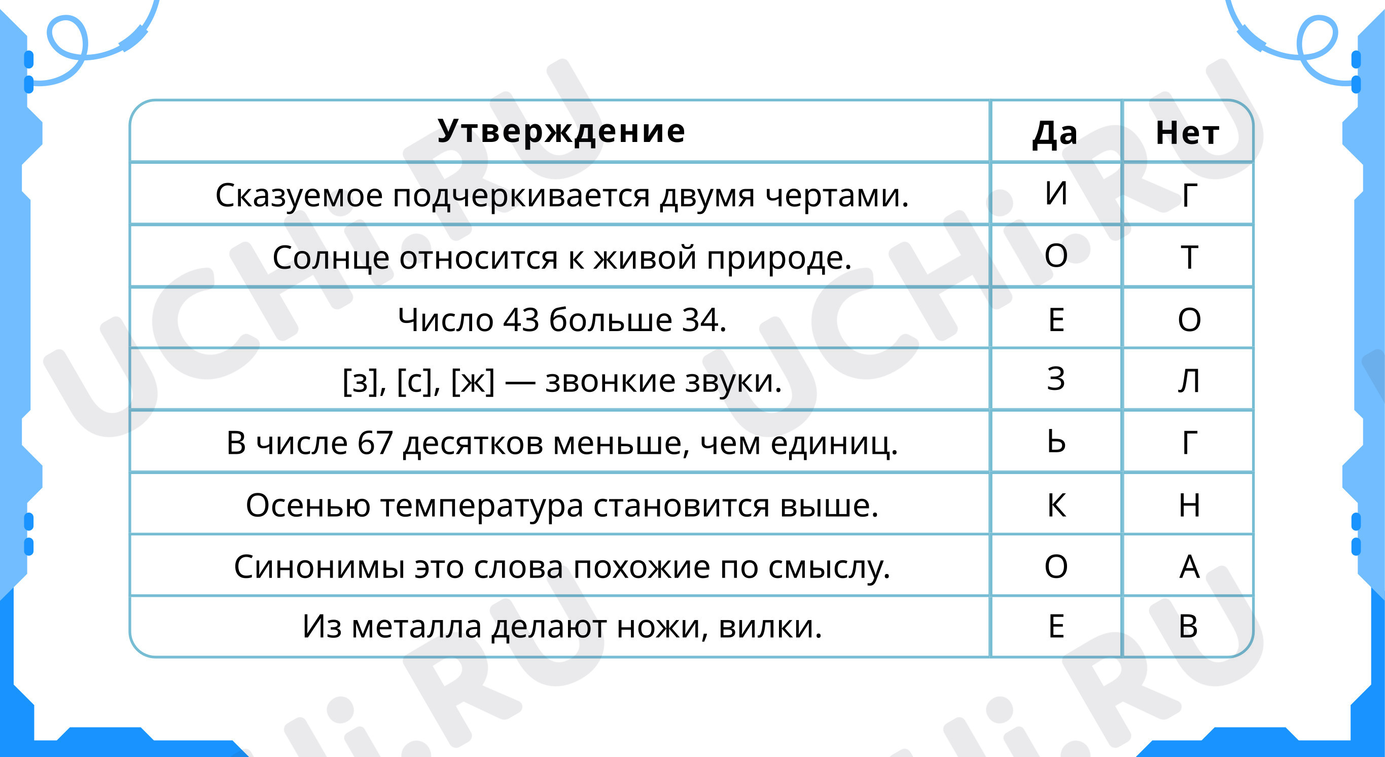 Собственные и нарицательные имена существительные: Собственные и  нарицательные имена существительные. Правописание собственных имён  существительных | Учи.ру