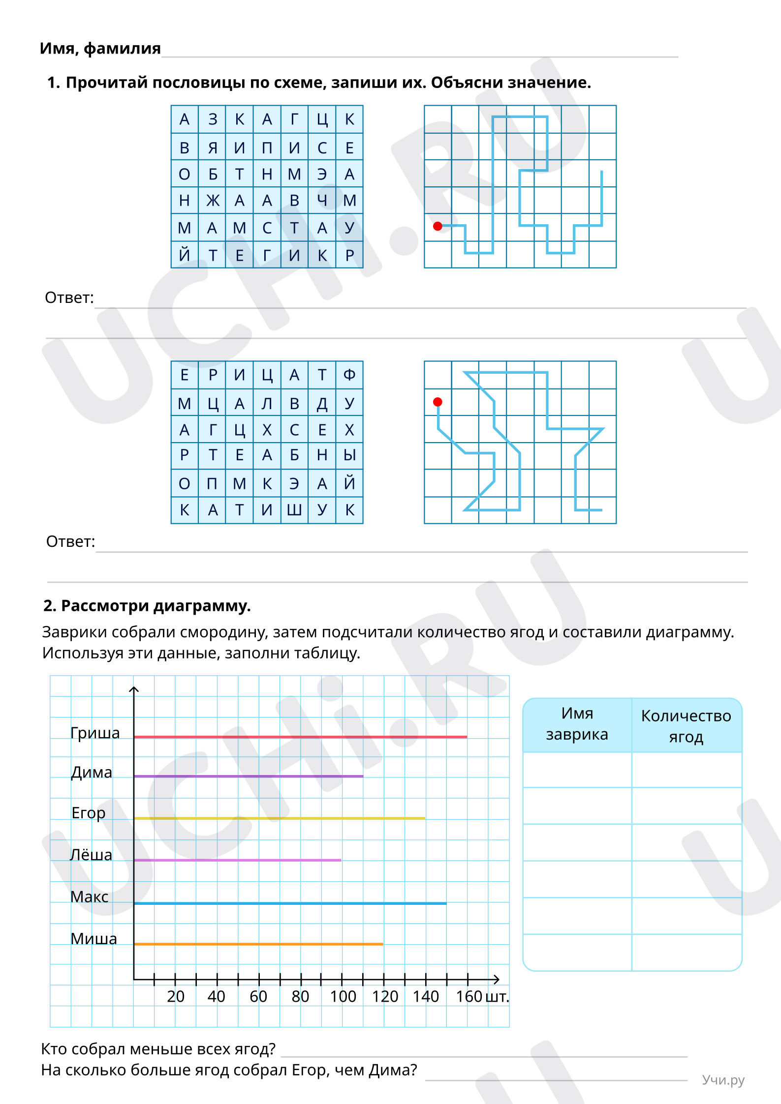 Повышенный уровень
