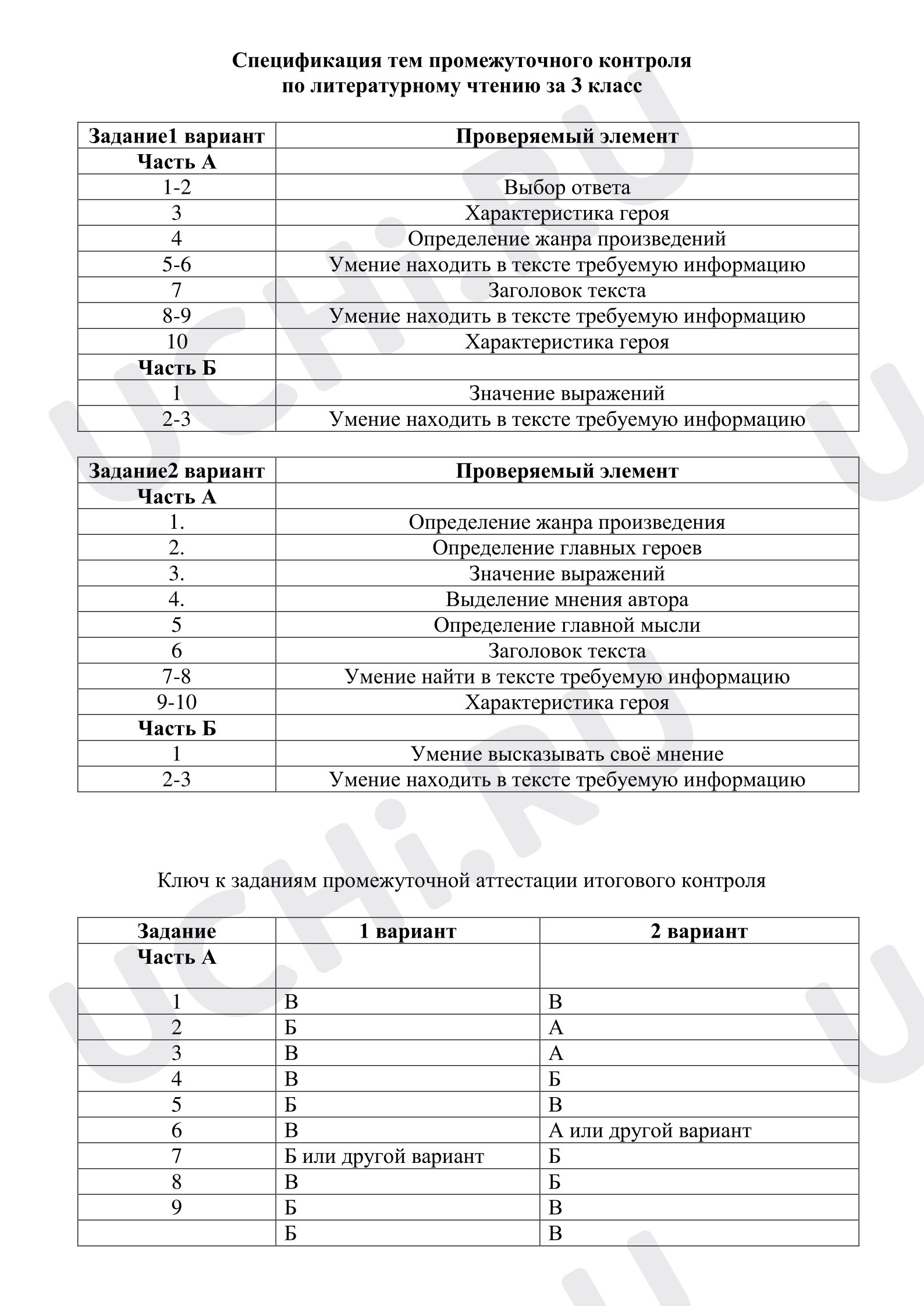 Предпросмотр материала Промежуточный контроль по литературному чтению