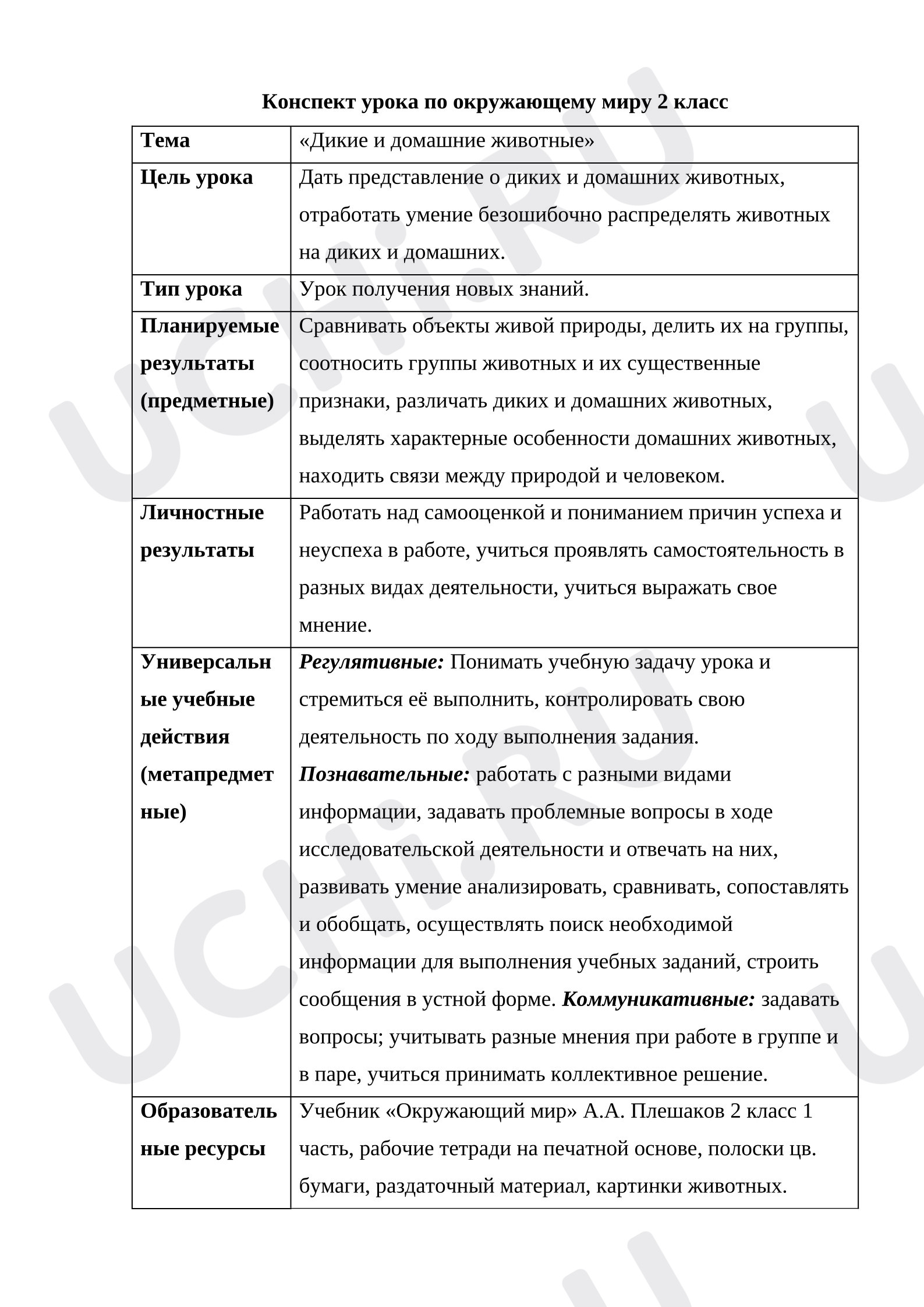 Предпросмотр материала Конспект урока окружающего мира по теме: "Дикие и домашние животные"
