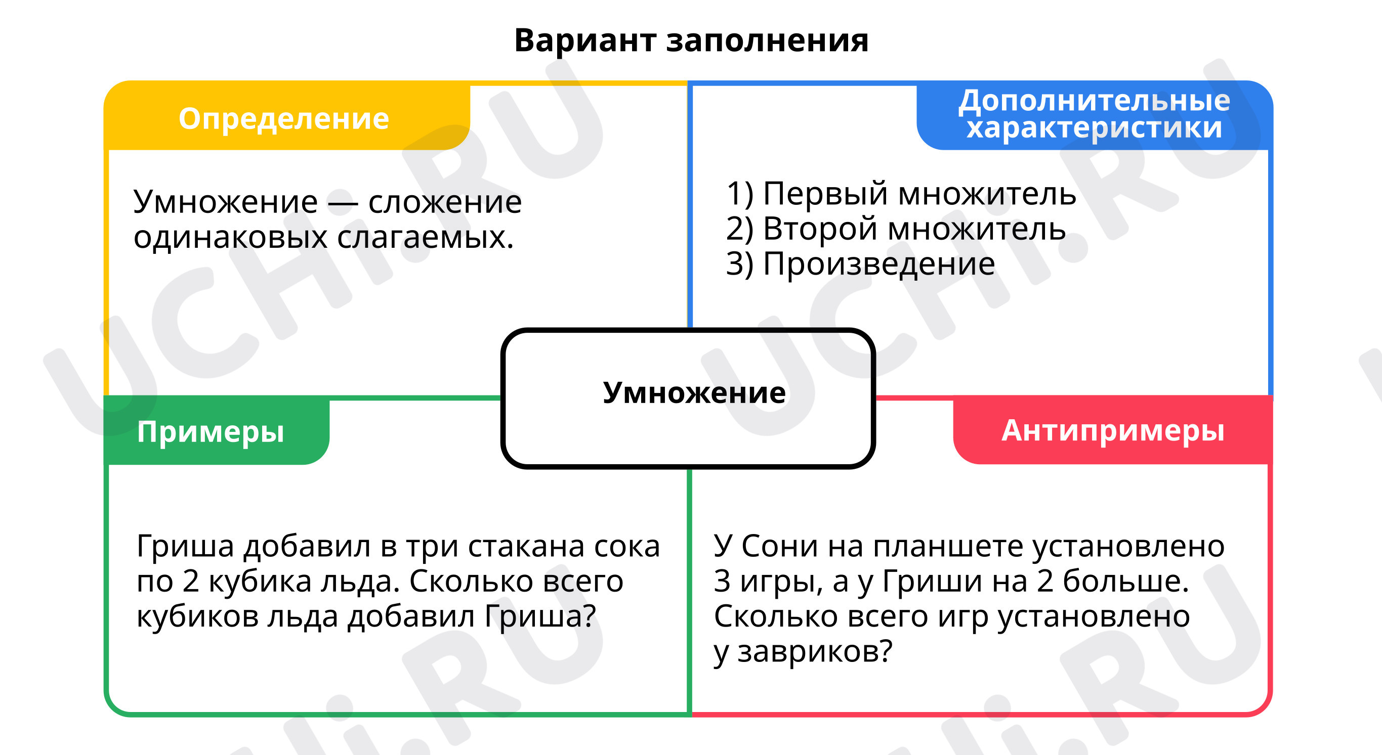 Умножение, введение, математика 2 класс | Подготовка к уроку