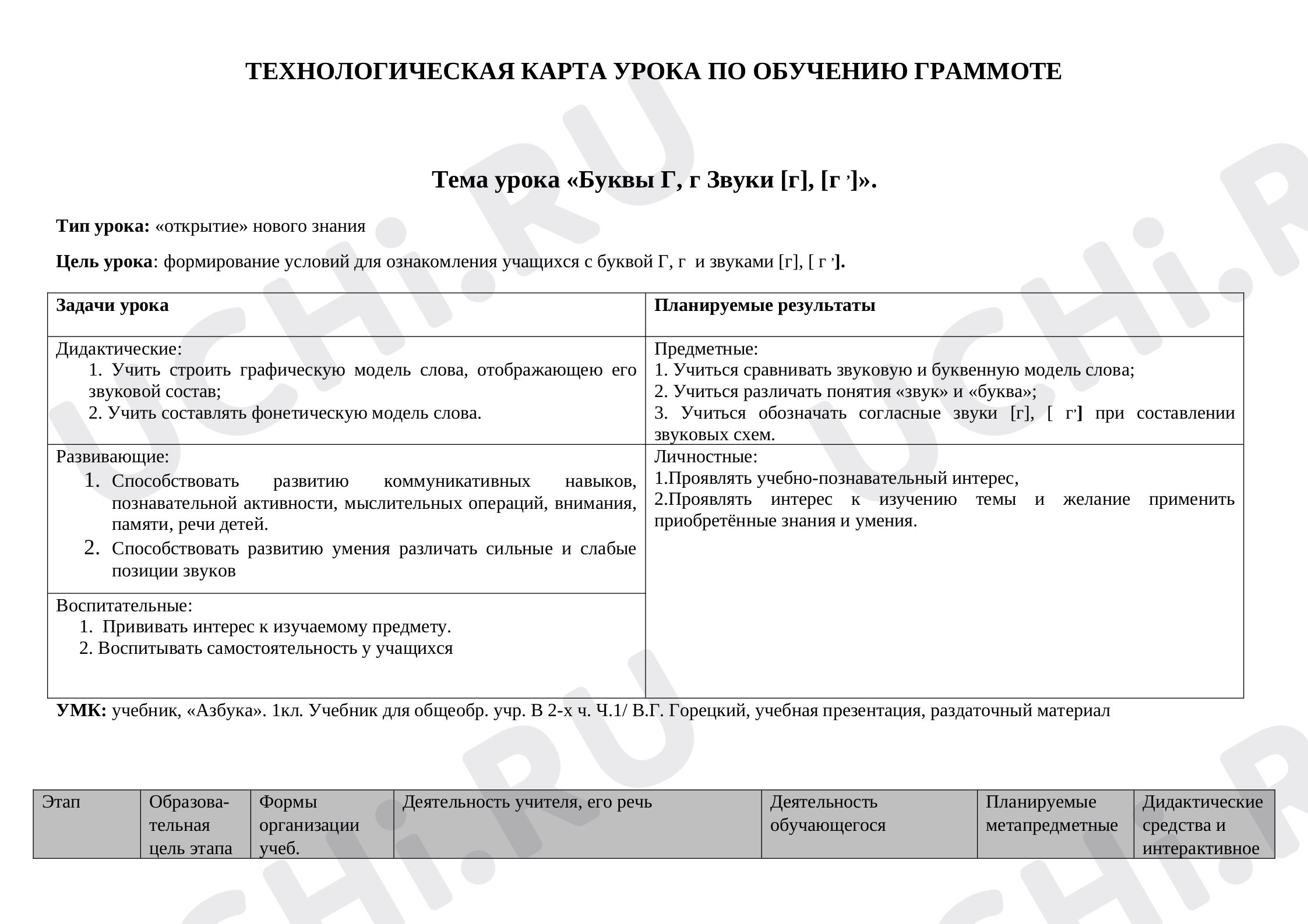 Предпросмотр материала Технологическая карта урока русского языка. Буква и звук Г.