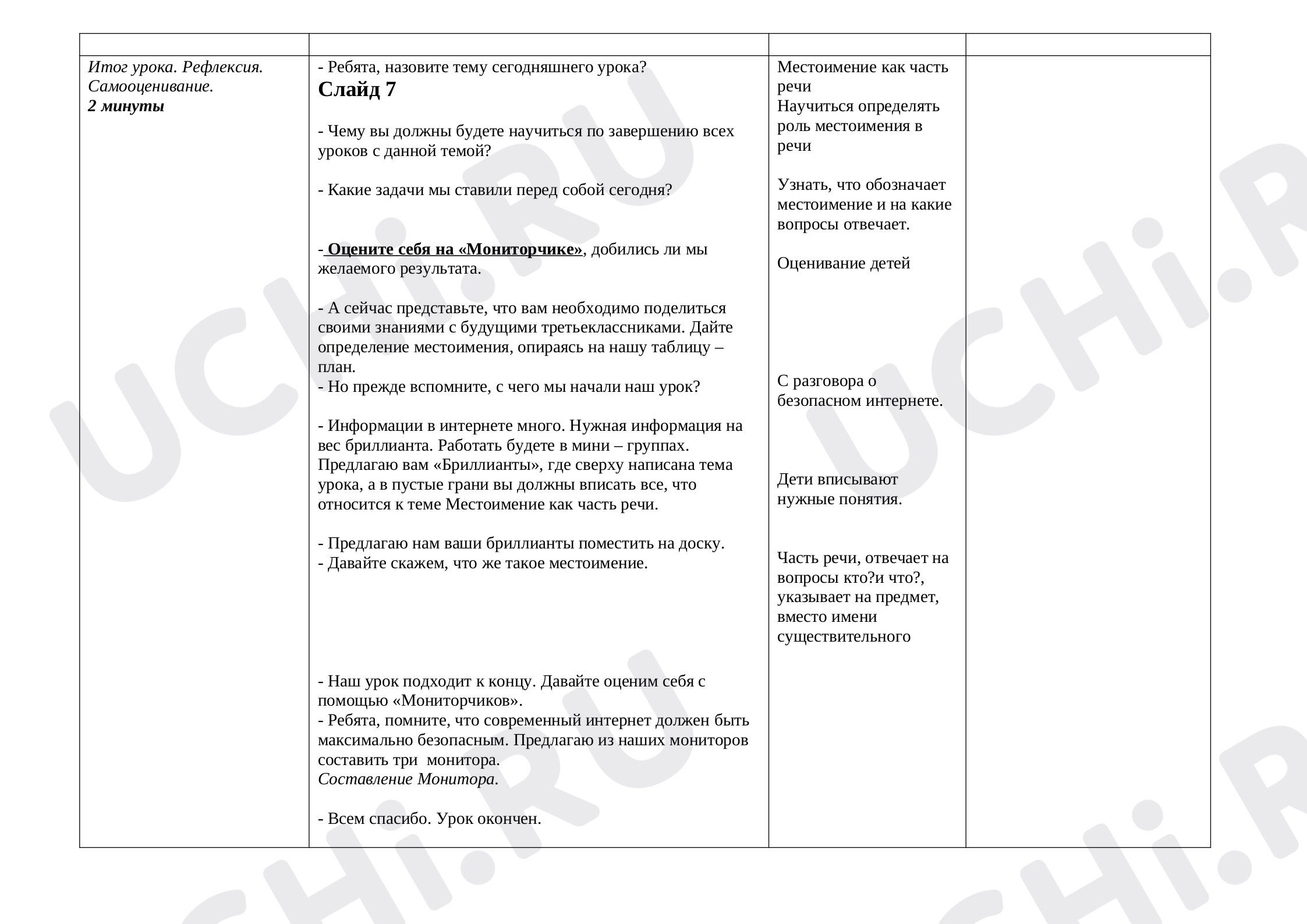 Местоимение, проверочная работа по теме. Русский язык 3 класс: Местоимение  | Учи.ру