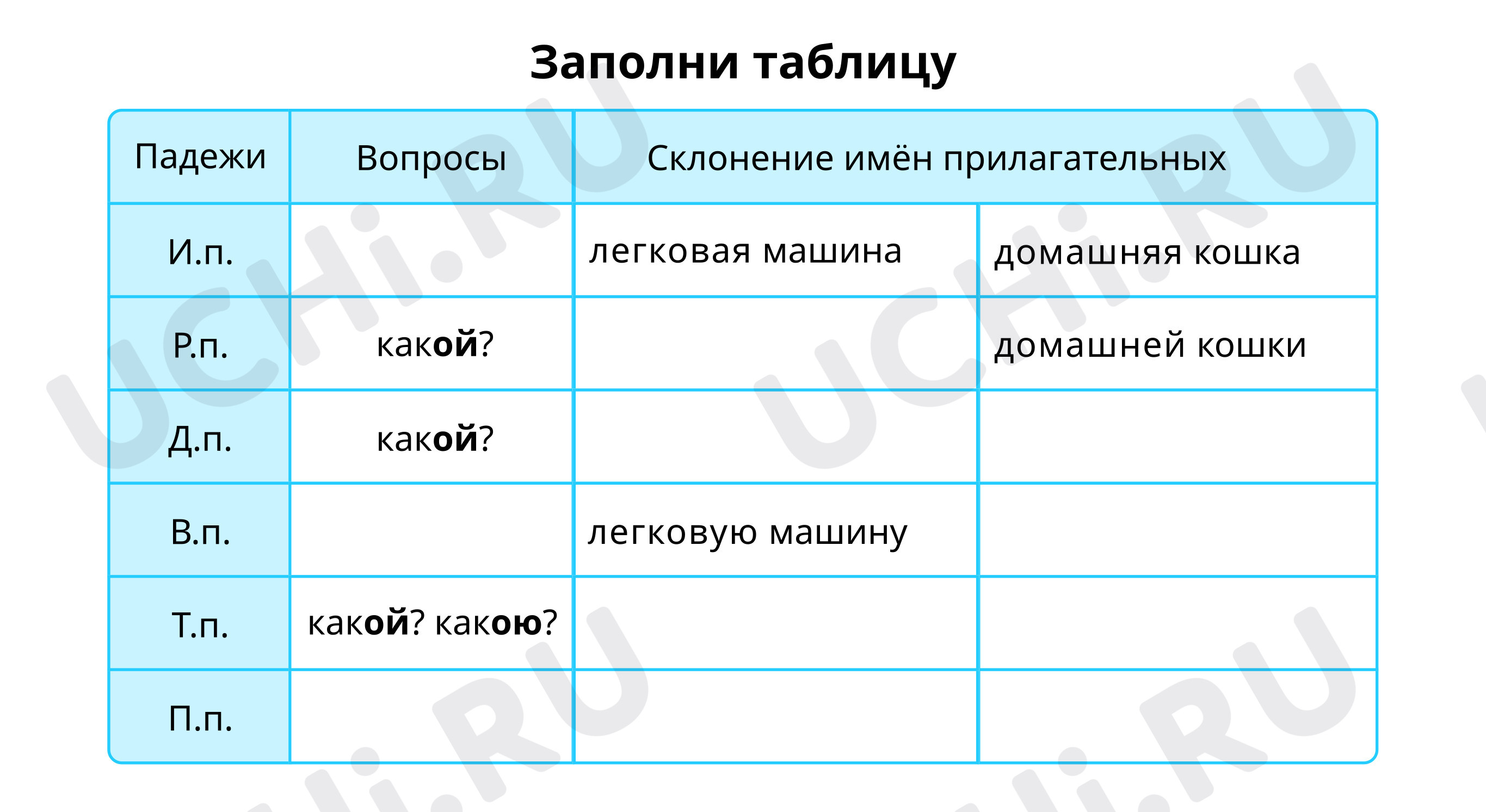 Заполни таблицу: Склонение имён прилагательных женского рода | Учи.ру