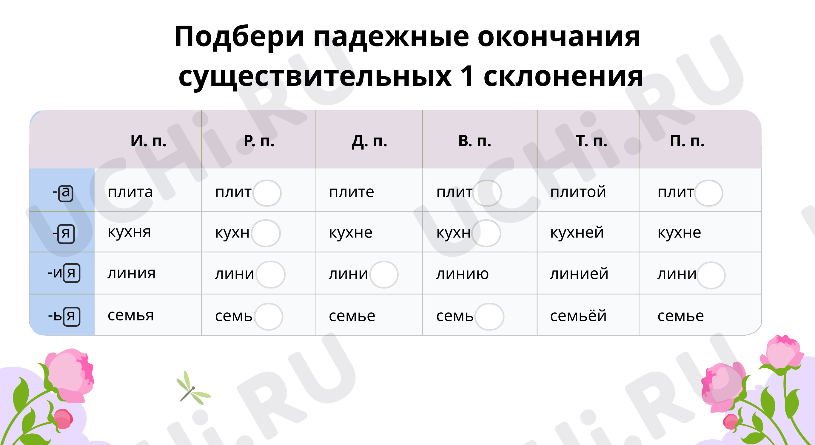 Повторяем падежные окончания первого склонения: Работа над ошибками.  Правописание безударных окончаний имён существительных 1-го склонения |  Учи.ру