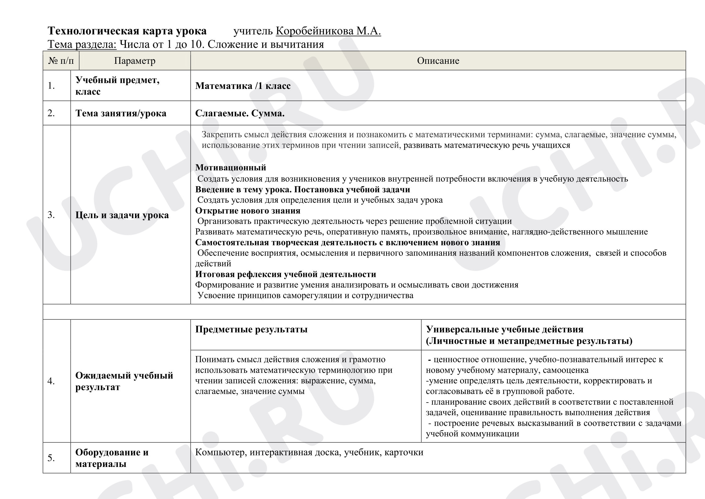 Предпросмотр материала План урока математики. Слагаемые. Сумма.