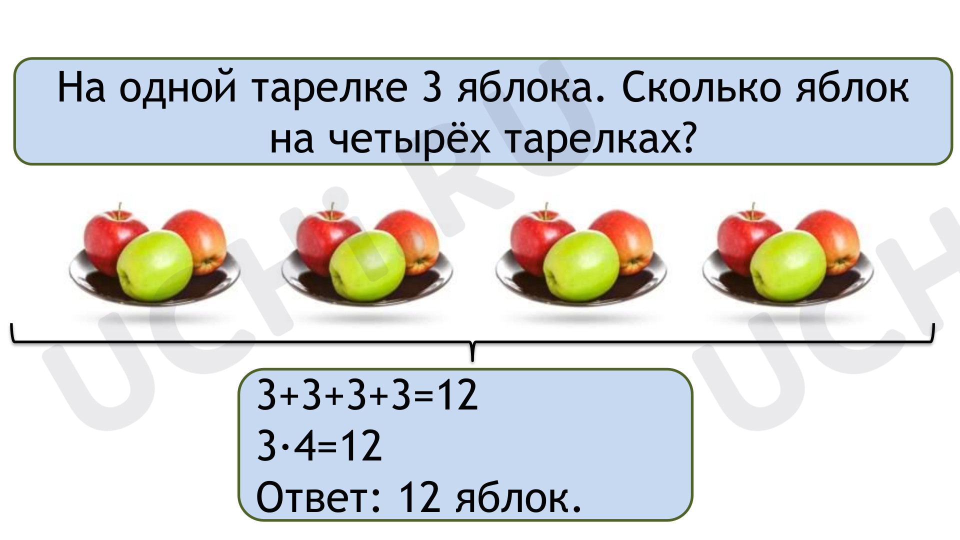 Умножение чисел. Компоненты действия, запись равенства