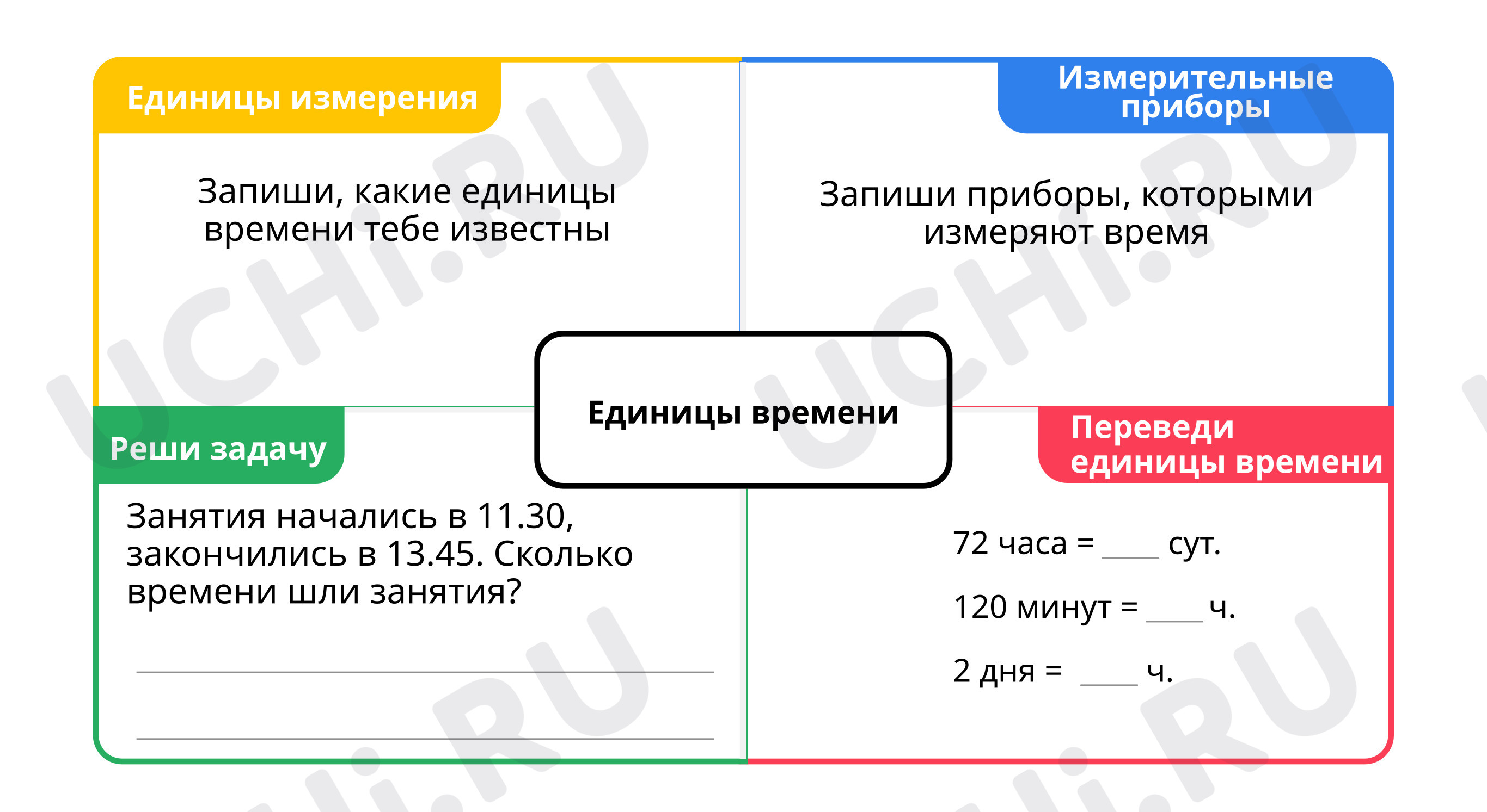 Предпросмотр материала Модель Фрейер (для учителя)