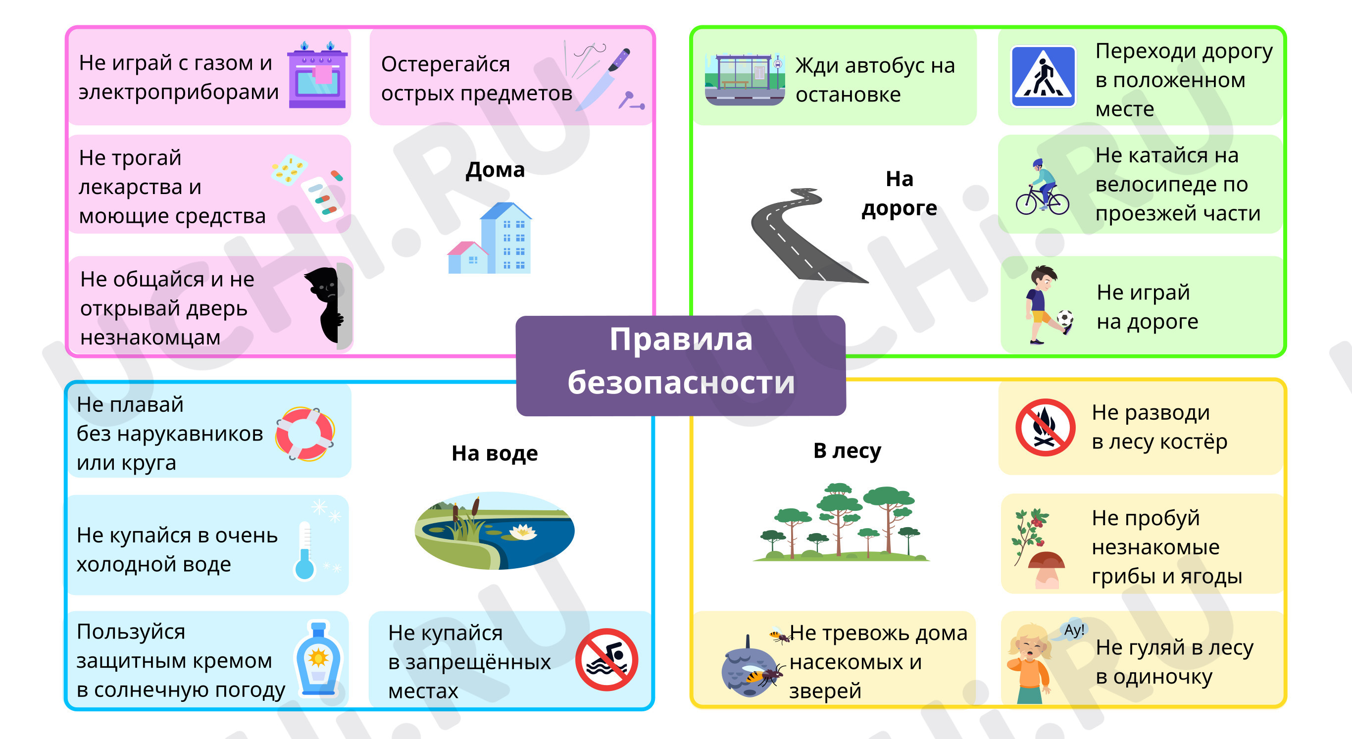 Безопасность, окружающий мир 2 класс | Подготовка к уроку от Учи.ру