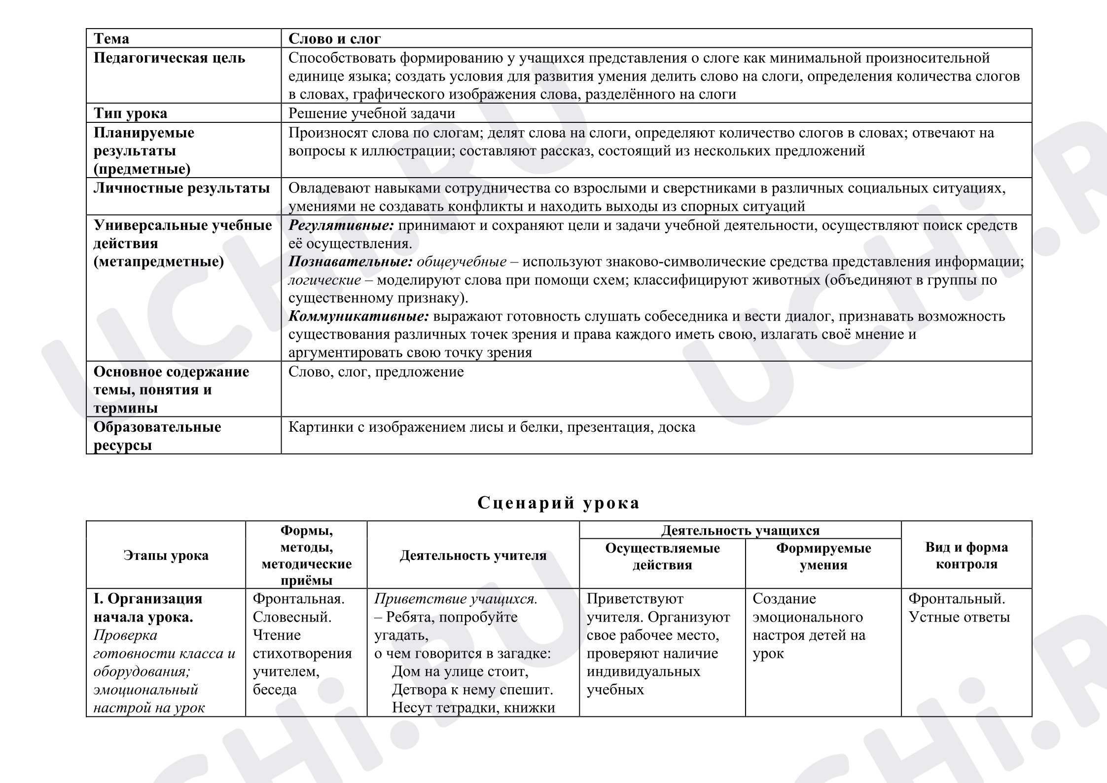 Предпросмотр материала План урока обучения грамоте. Слово и слог