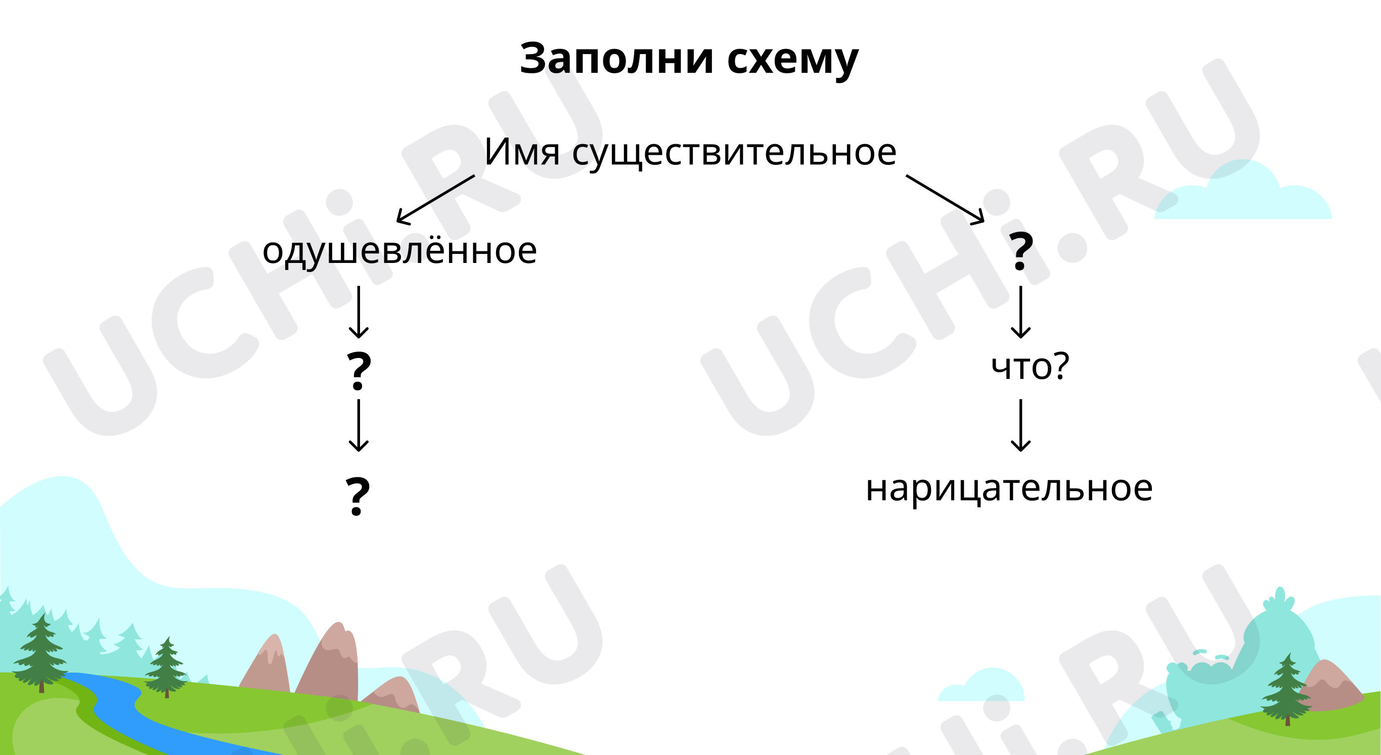 Предпросмотр материала Заполни схему