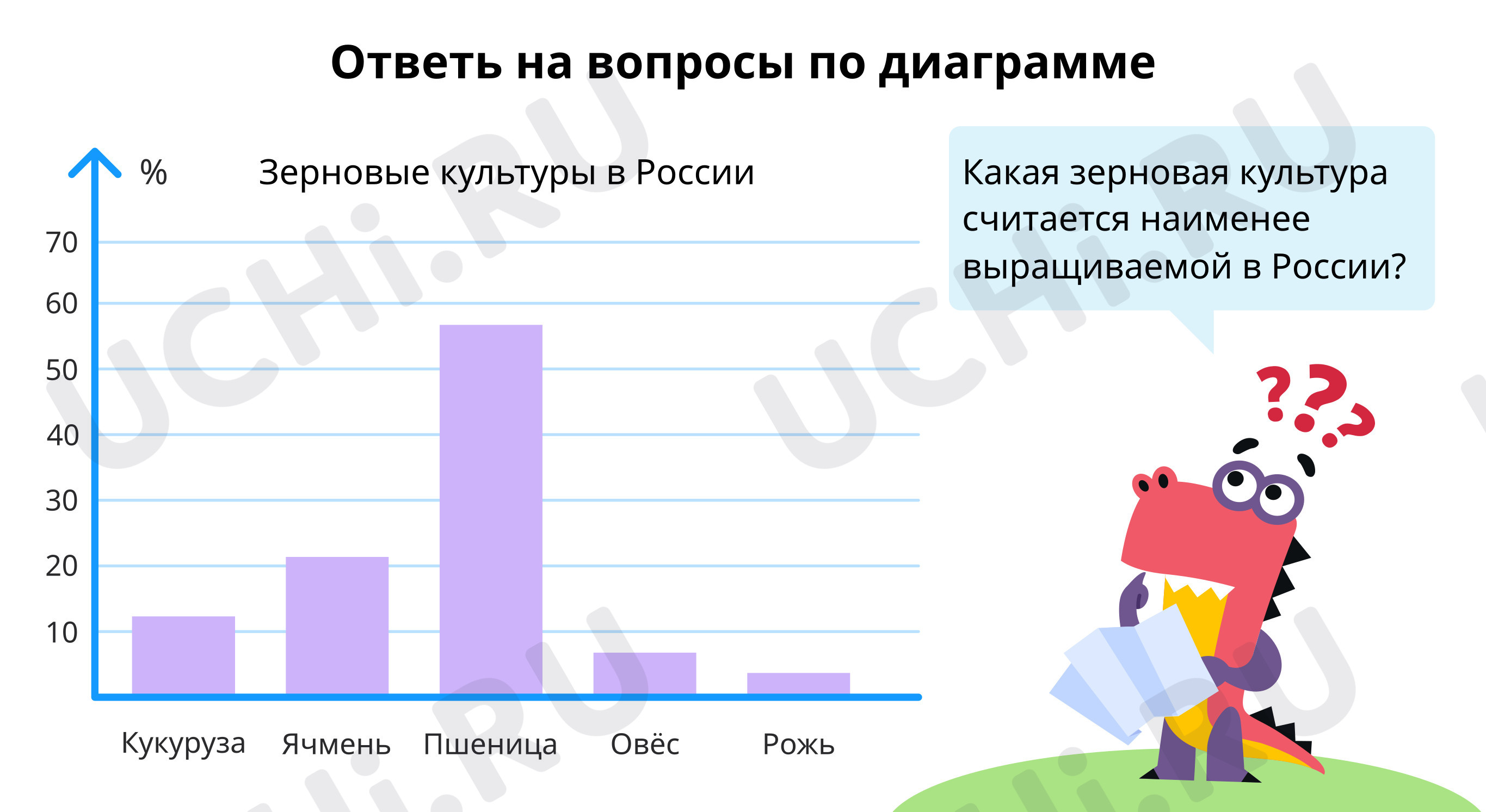 Ответь на вопросы по диаграмме : Растениеводство | Учи.ру