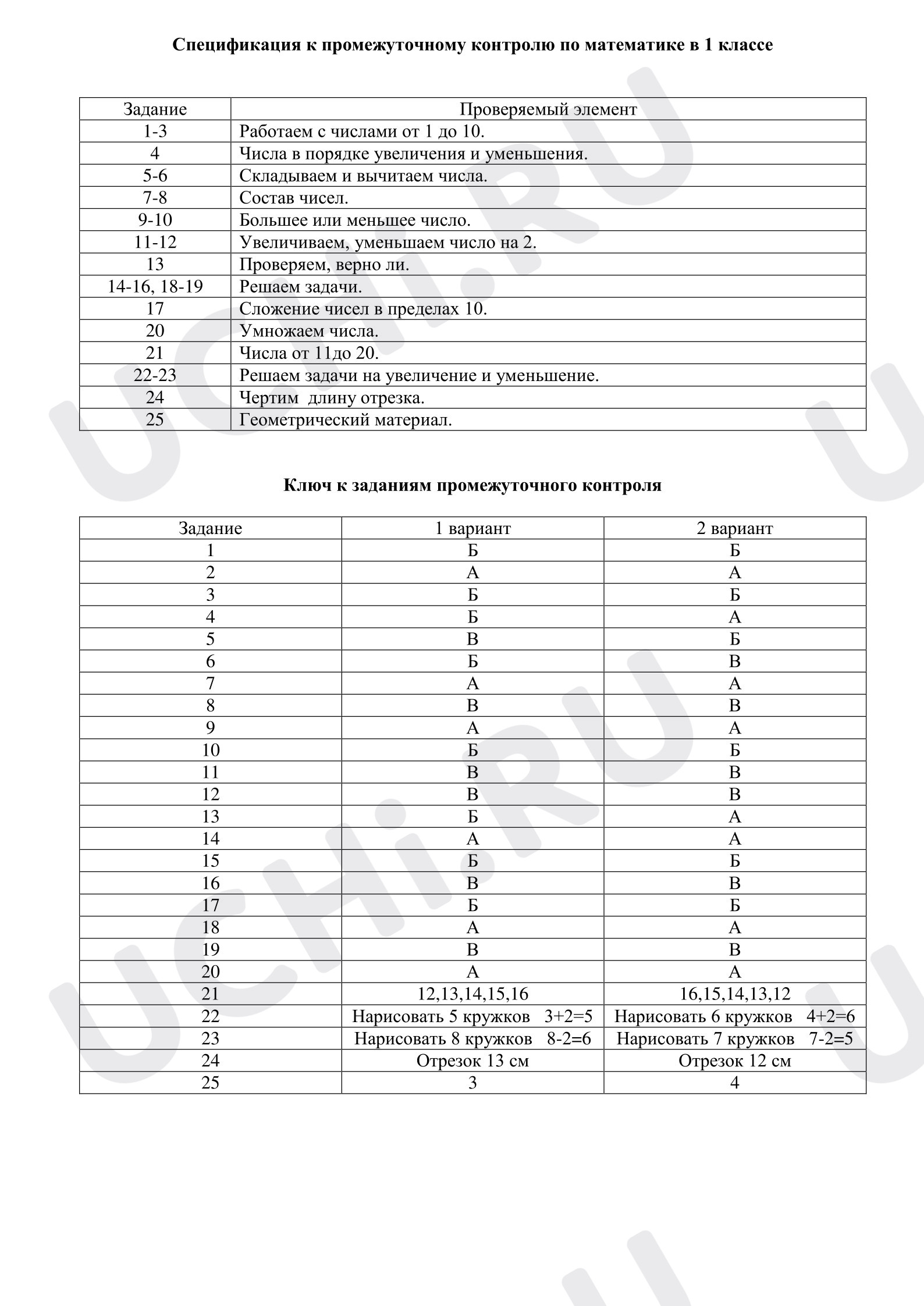 Предпросмотр материала Промежуточный контроль по математике 1 класс