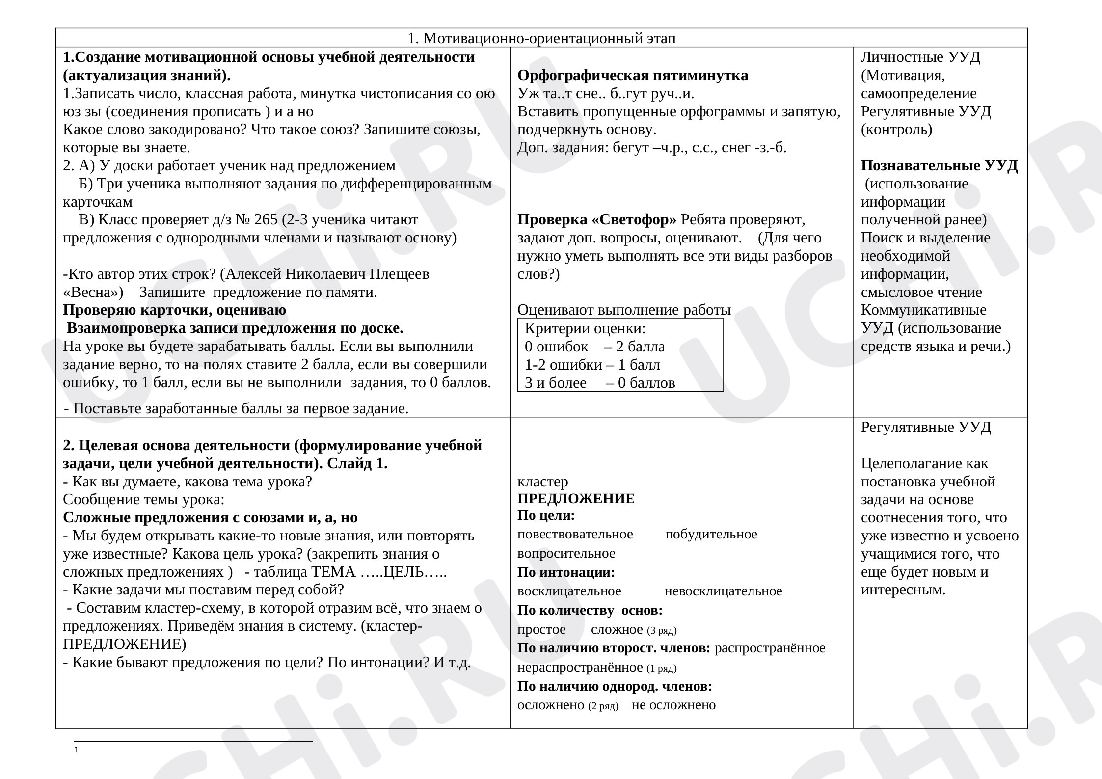 Синтаксис, русский язык 4 класс | Подготовка к уроку от Учи.ру