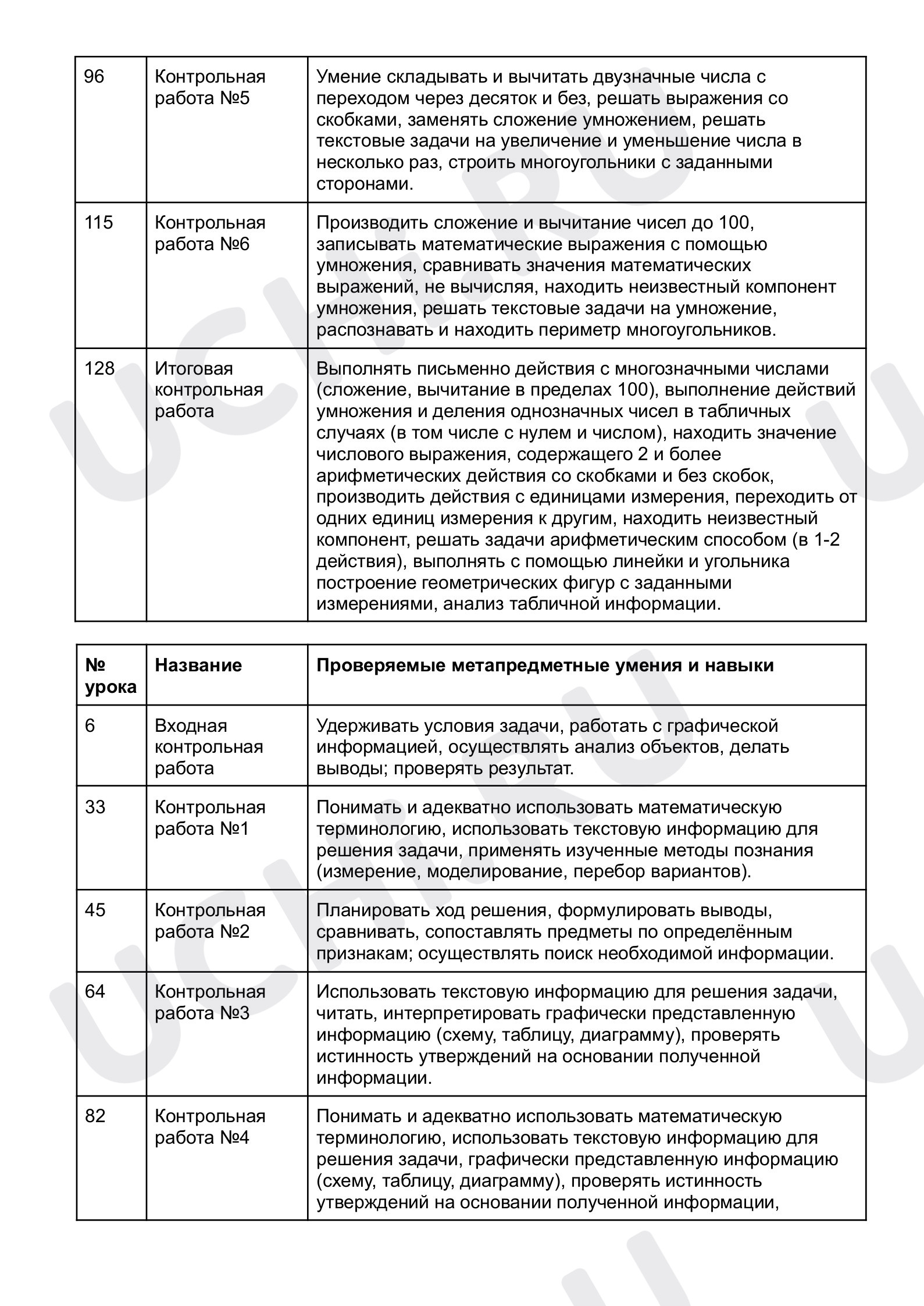 Входная контрольная работа (Ответы): Входная контрольная работа | Учи.ру