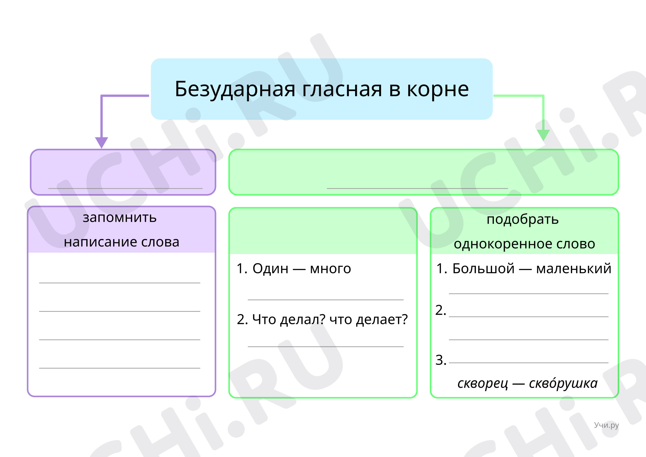📒 Рабочий лист по теме “Шаблон карты” для 2 класса | Учи.ру