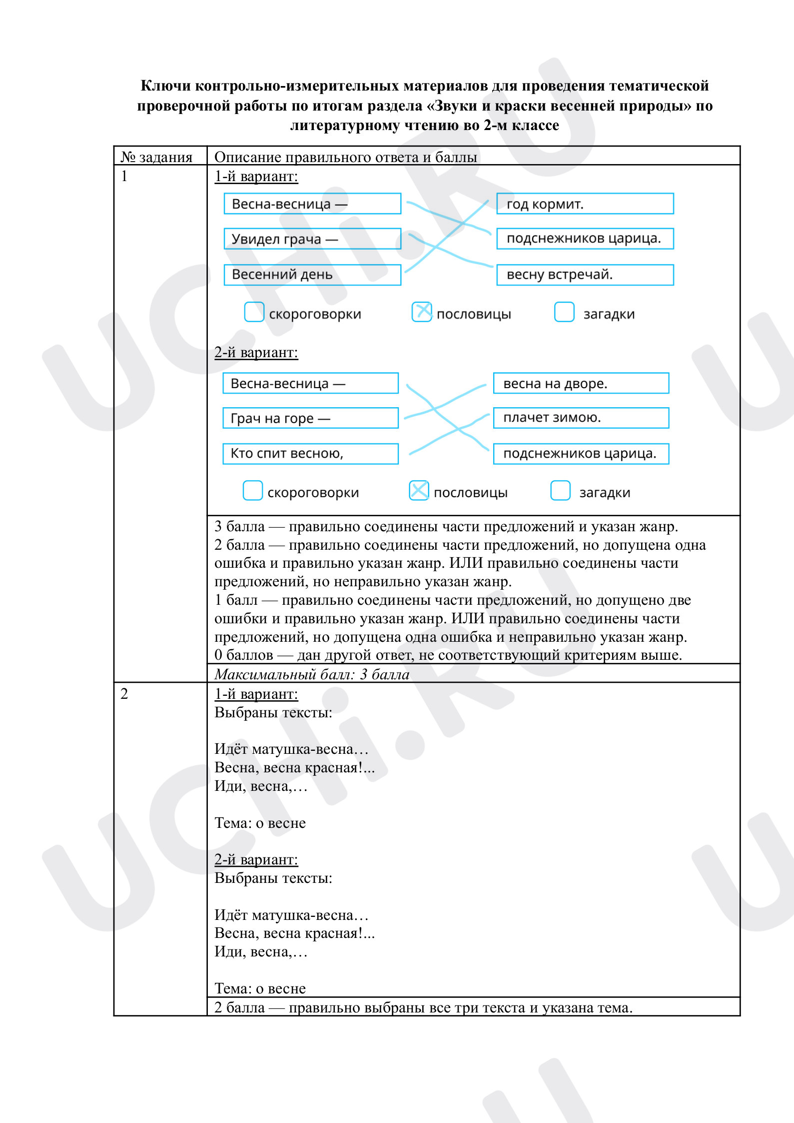 Предпросмотр материала Тематическая проверочная работа по итогам раздела «Звуки и краски весенней природы», ответы